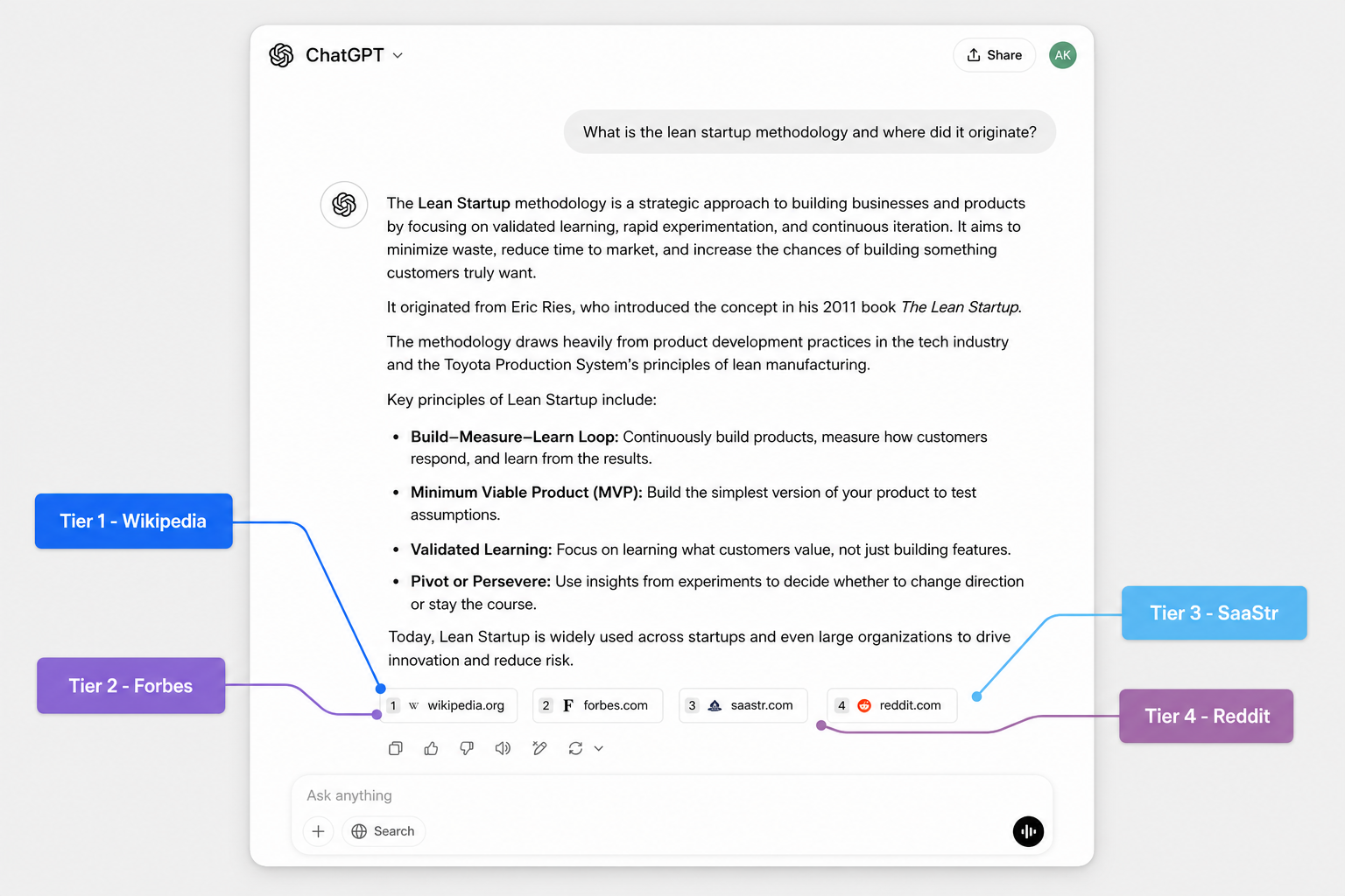 chatgpt-citations-publication-tier-annotation