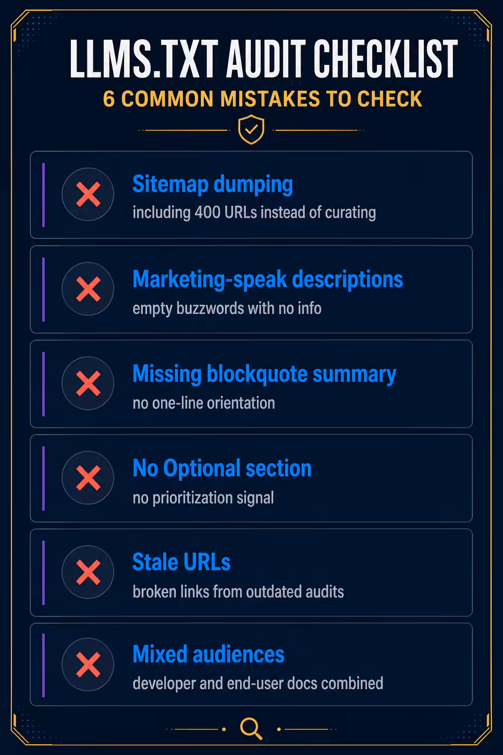 Common LLMs txt mistakes audit checklist