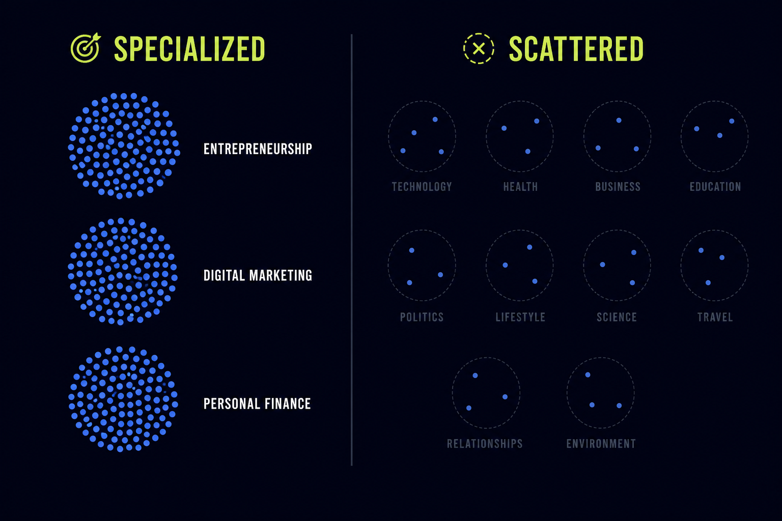 comparison-of-focused-versus-scattered-quora-profile-topic-distribution-patterns