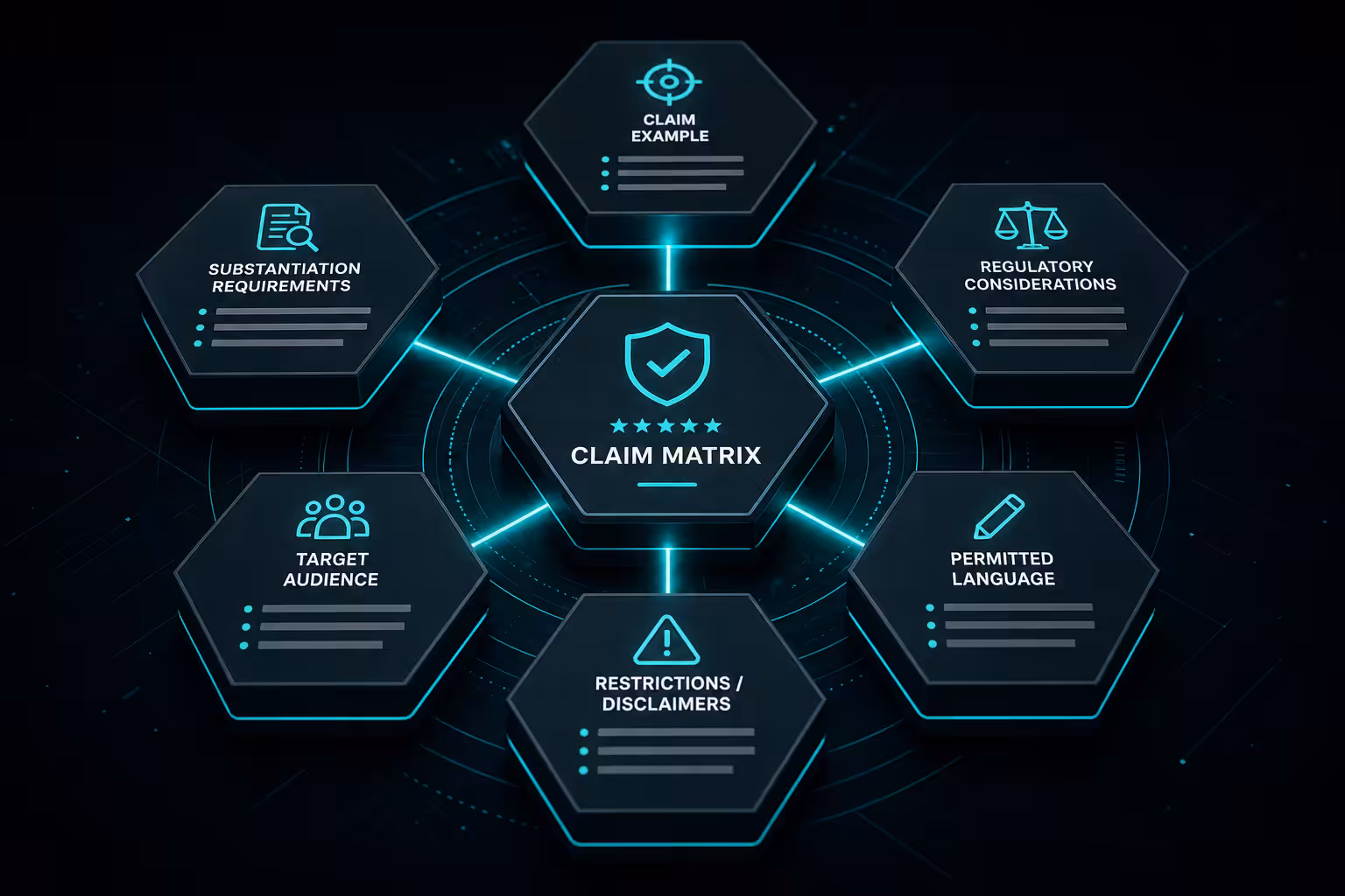 Compliance safe claim matrix healthtech template