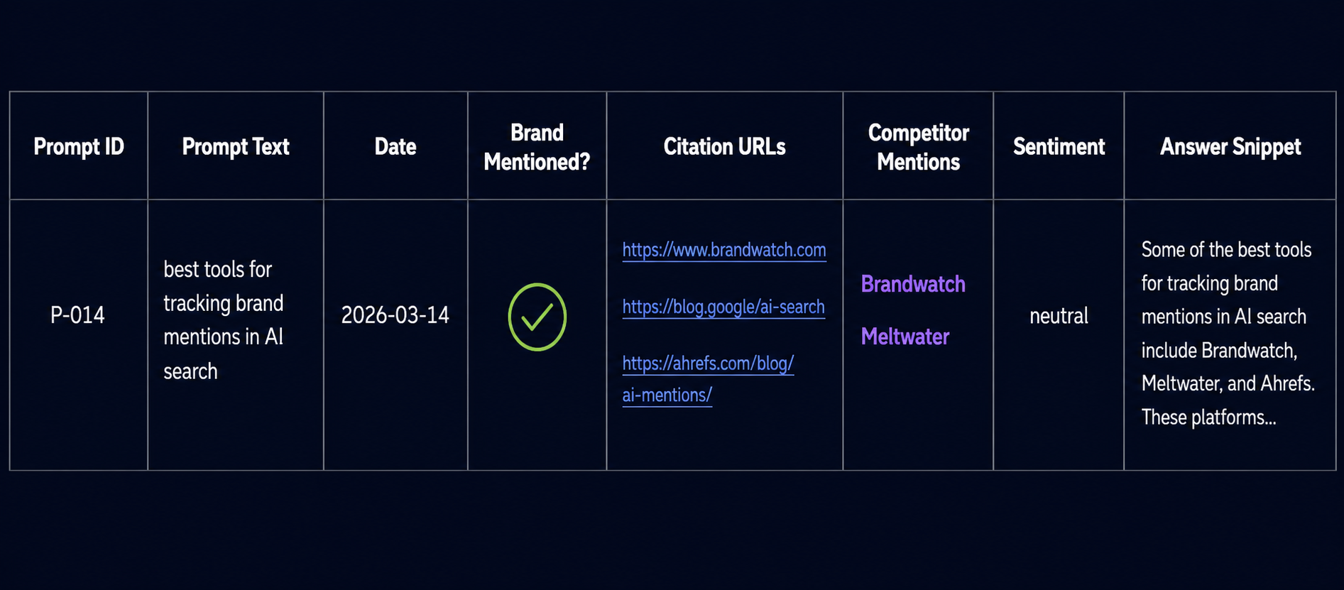 copilot-tracking-log-schema-with-eight-fields-for-mentions-citations-and-competitor-data
