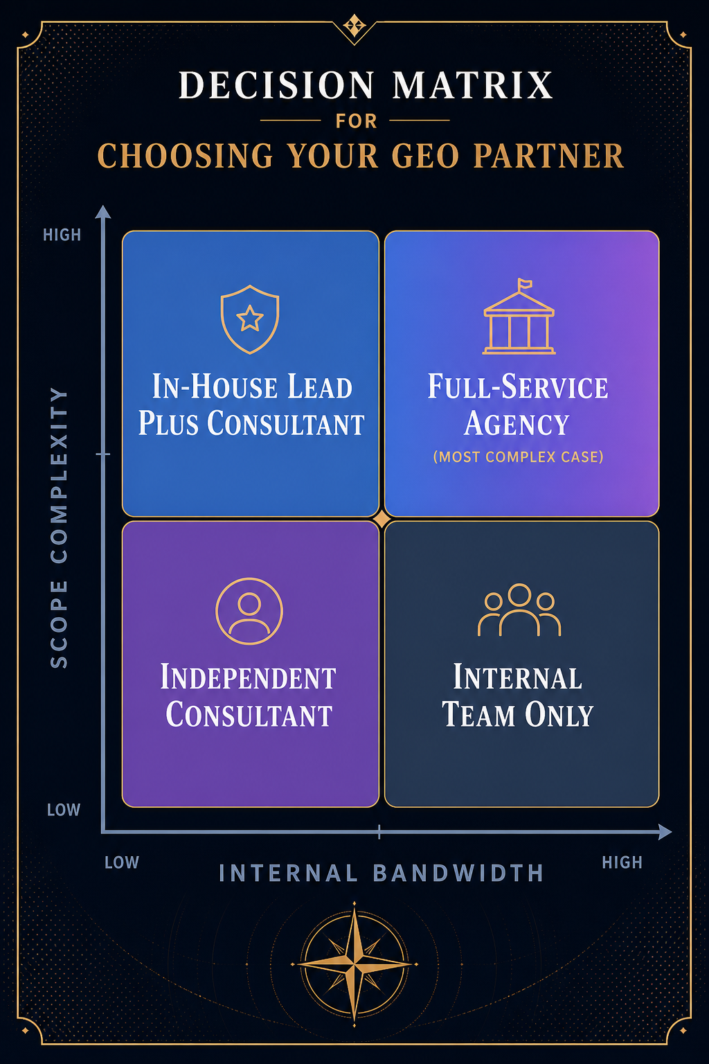 decision-matrix-in-house-versus-consultant-versus-agency-for-geo
