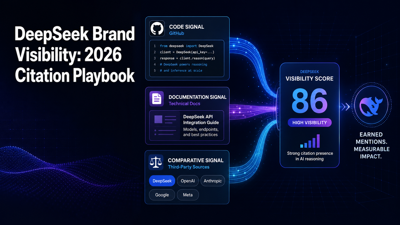 deepseek-brand-visibility-three-signals-mention-rate-position-source-attribution