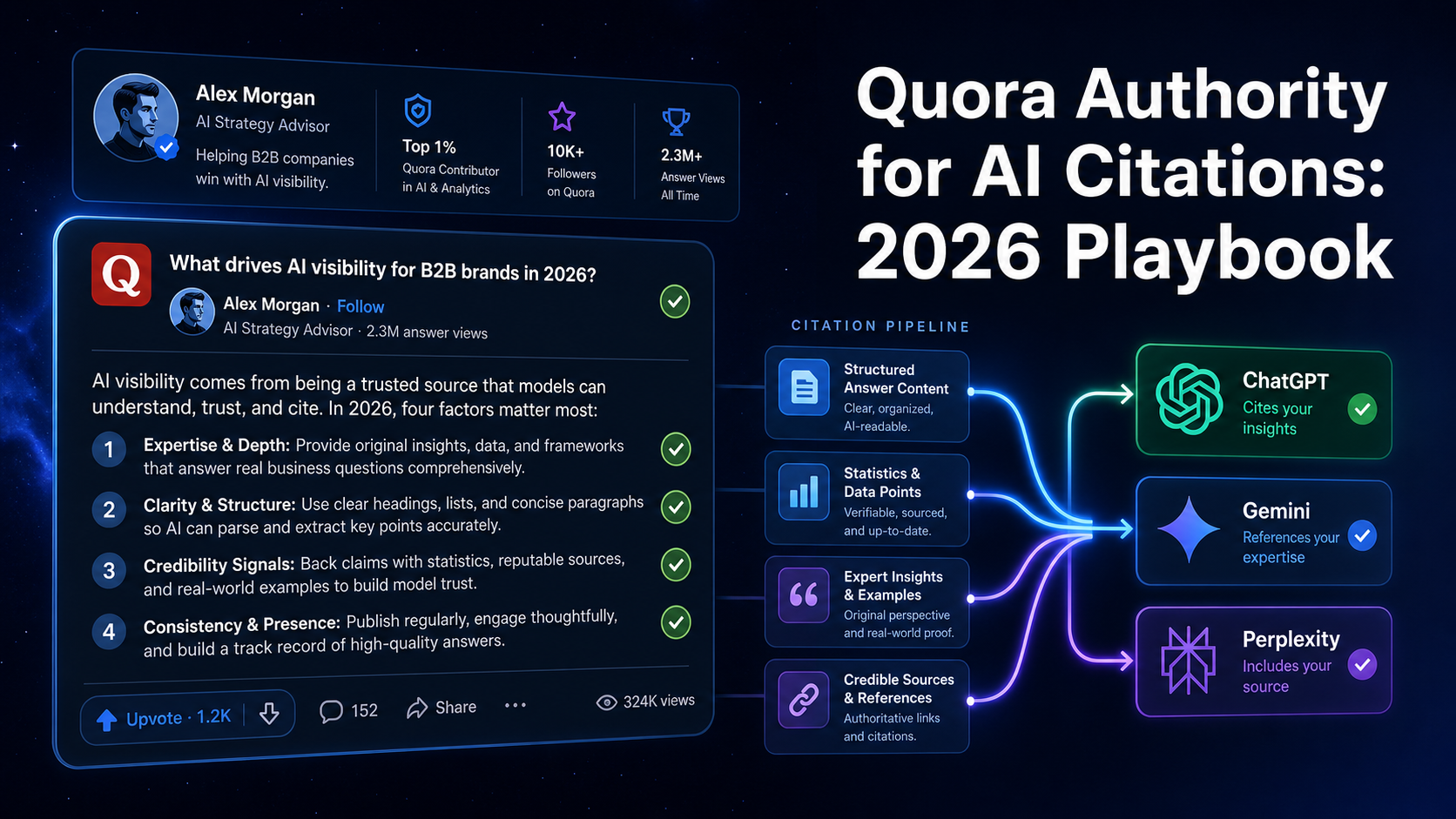 diagram-showing-three-quora-signals-feeding-into-ai-citation-candidate-on-dark-background