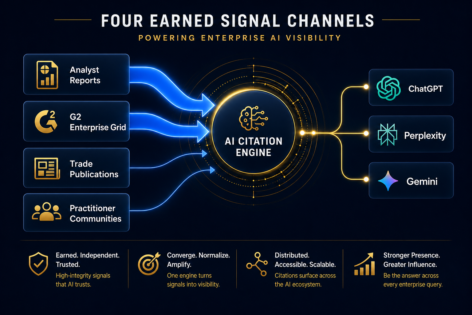 earned-ai-visibility-signal-channels-enterprise-software