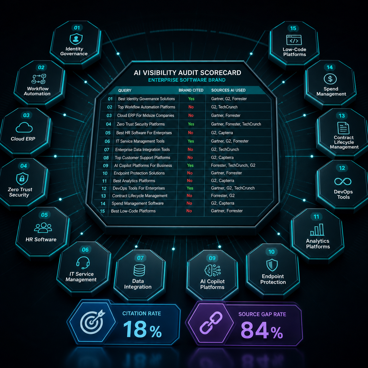 enterprise-software-ai-visibility-audit-scorecard