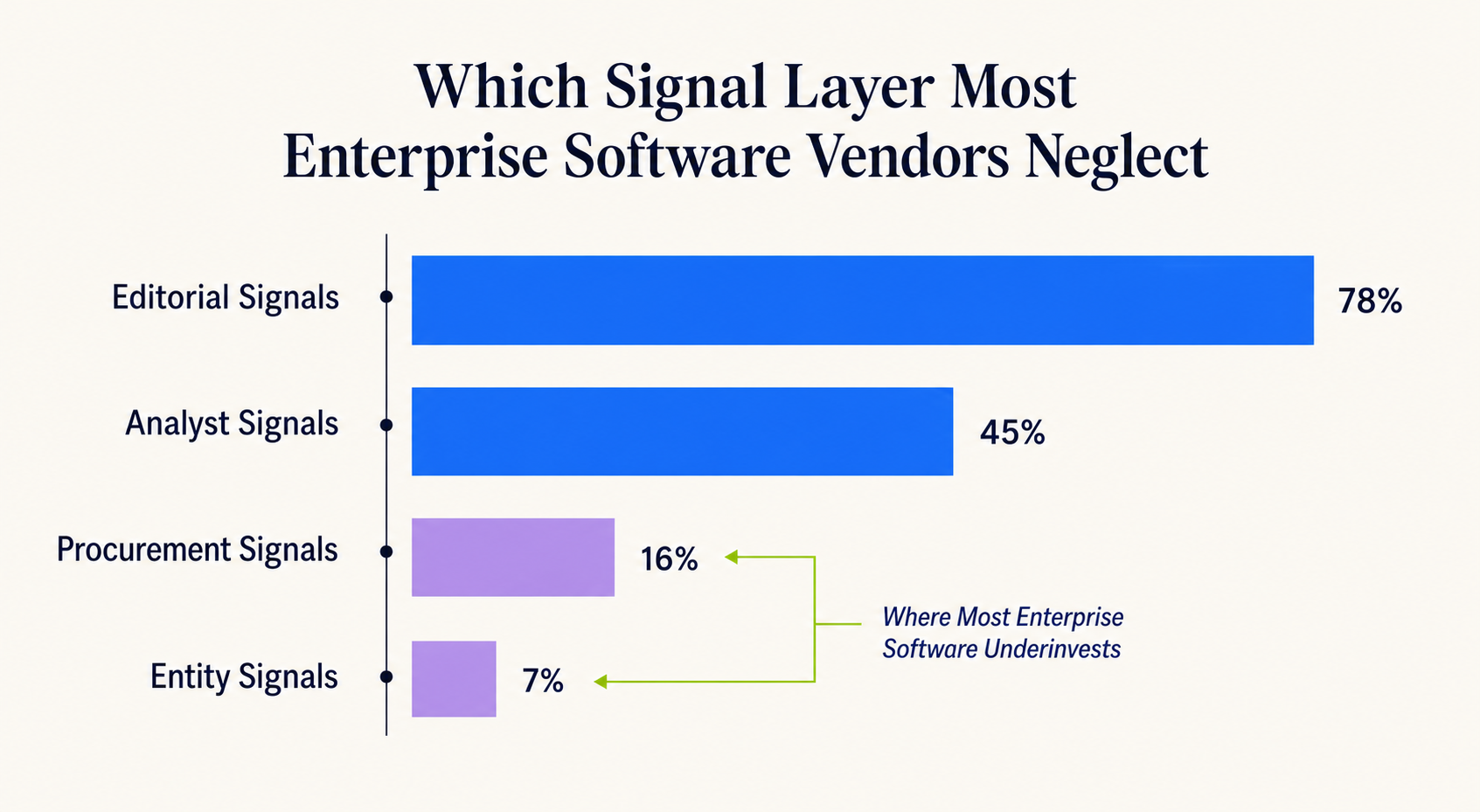 enterprise-software-ai-visibility-signal-investment-gap