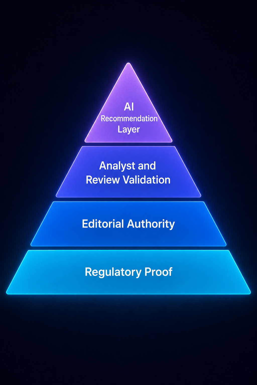 fintech-ai-visibility-four-layer-trust-hierarchy