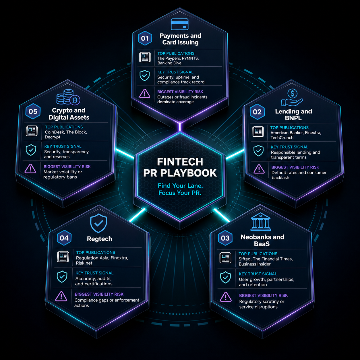 fintech-subcategories-ai-visibility-comparison-chart