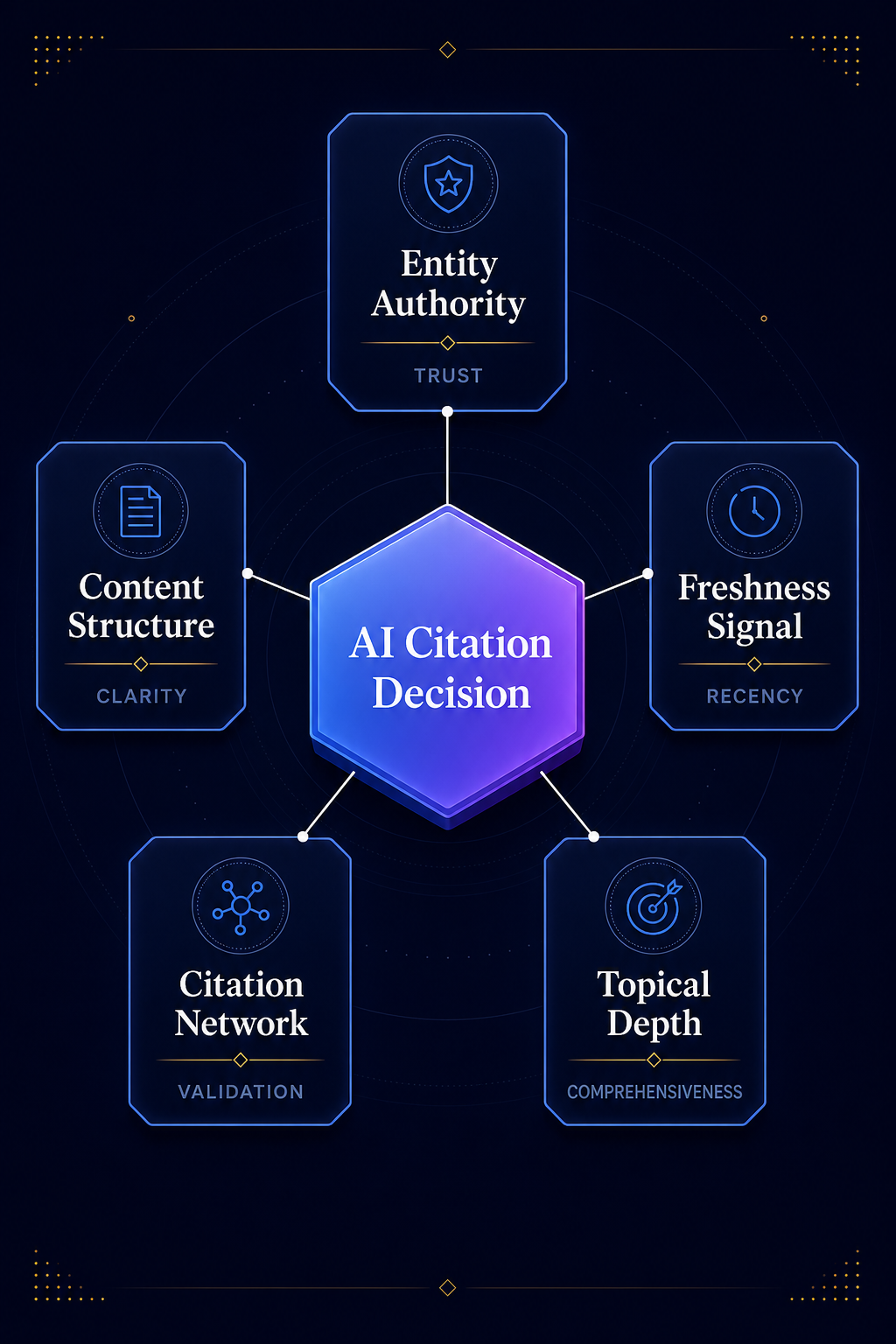 five-inputs-ai-engines-use-to-decide-citations