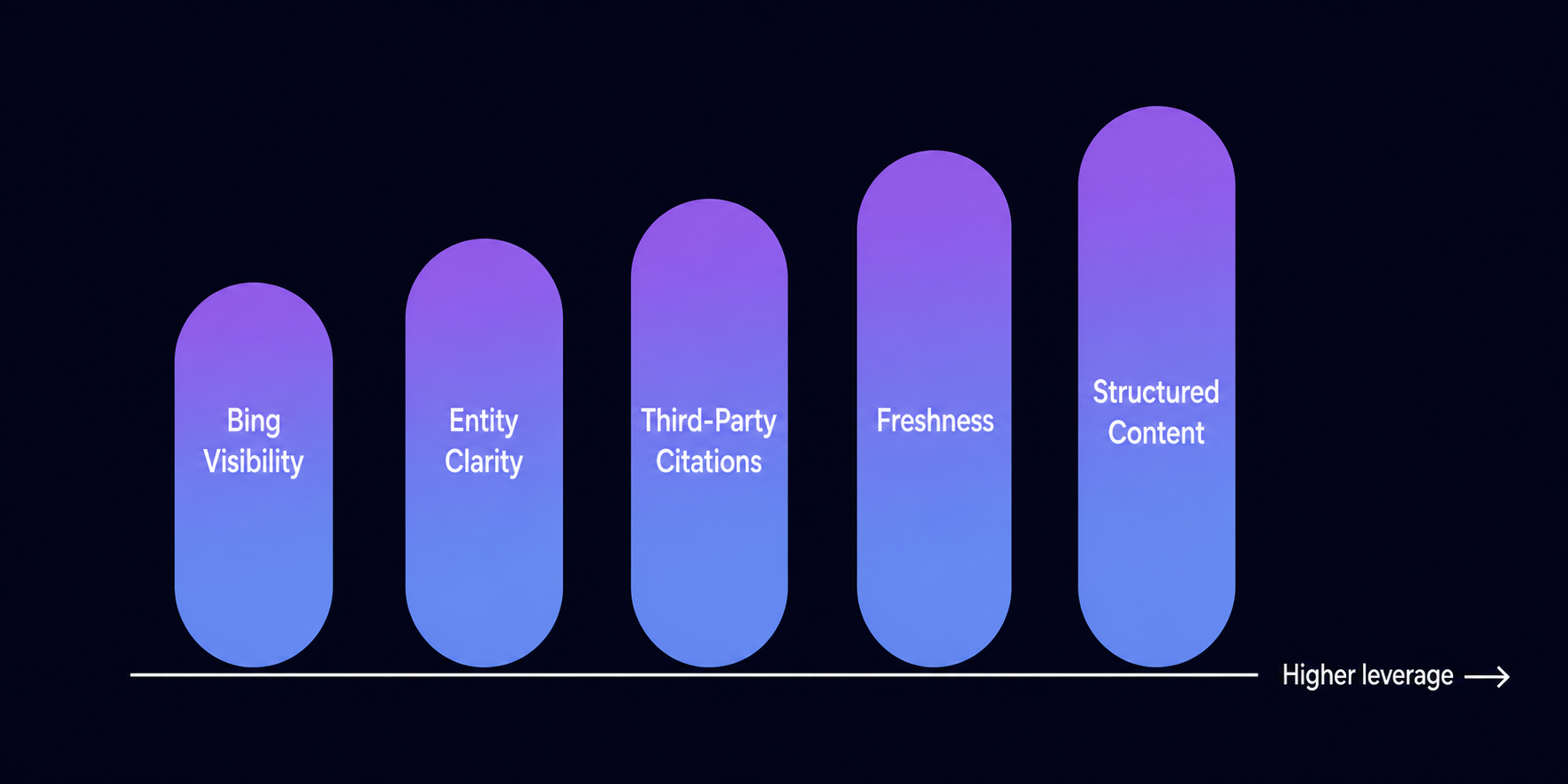 five-signal-stack-driving-microsoft-copilot-brand-mentions-citation-leverage