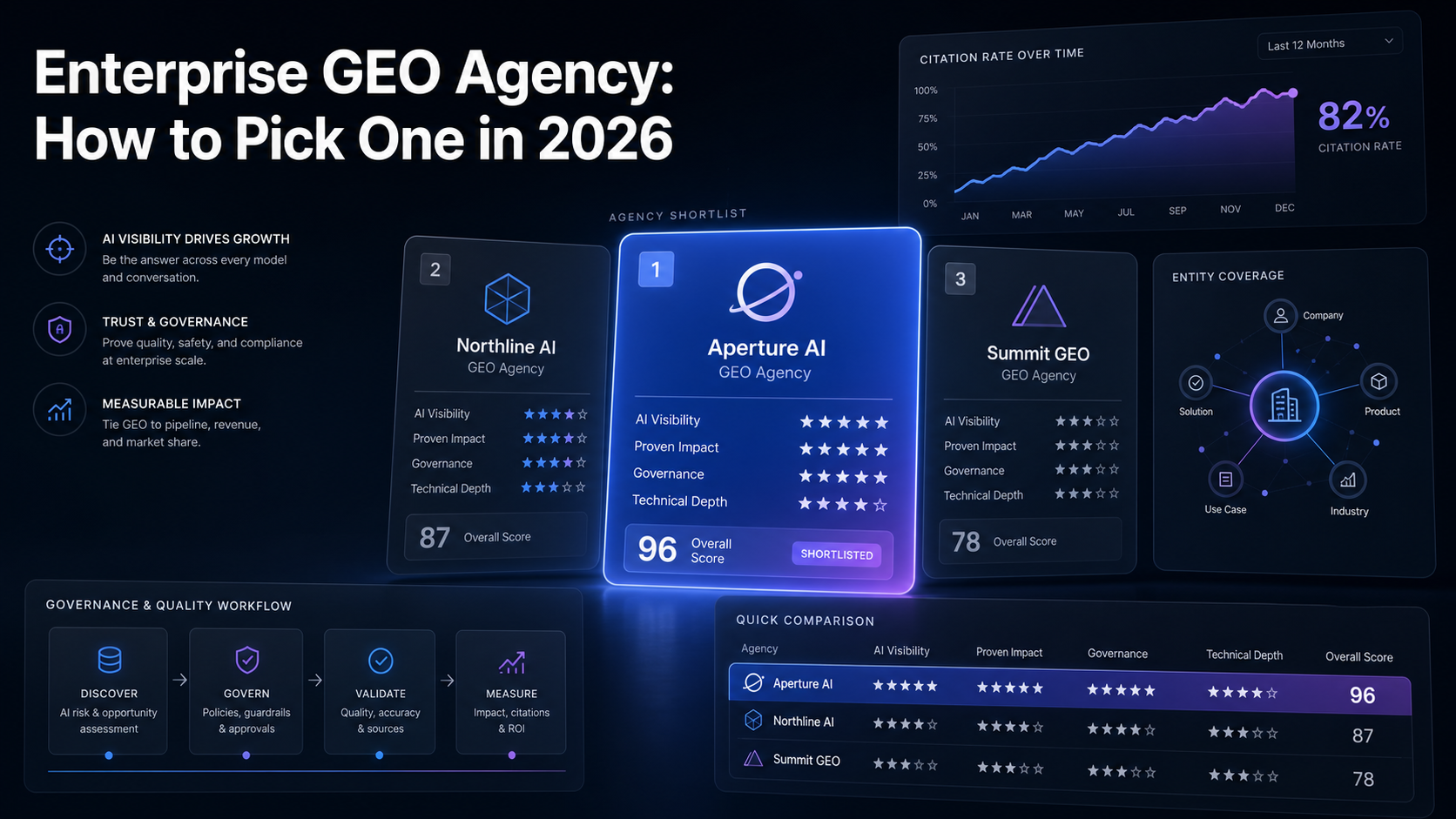four-operating-layers-of-enterprise-geo-program-stack