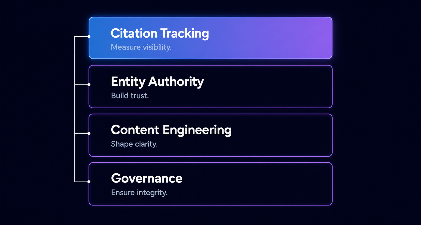 four-operating-layers-of-enterprise-geo-program-stack
