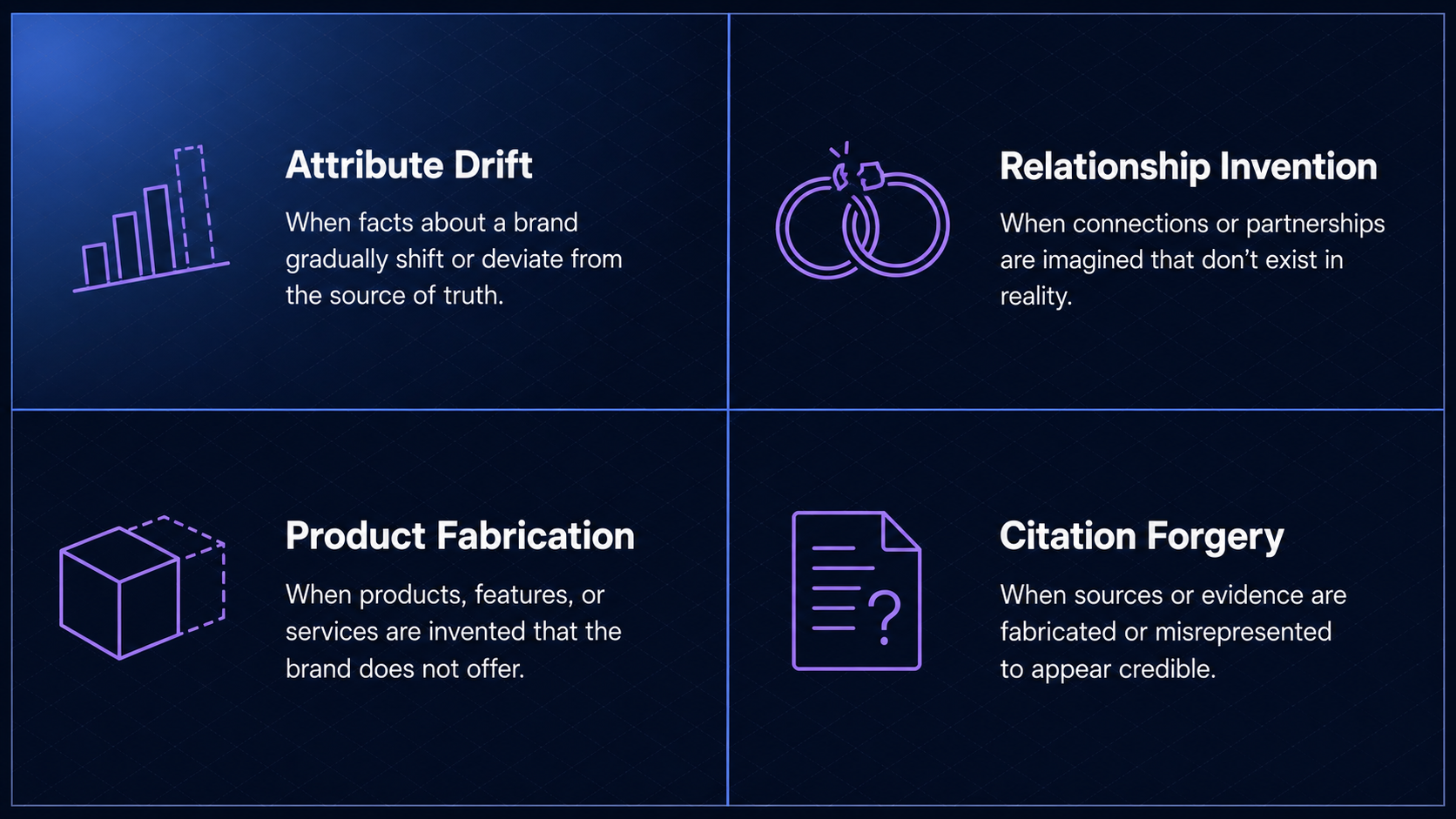 four-quadrant map of brand hallucination types with cause labels beneath each category