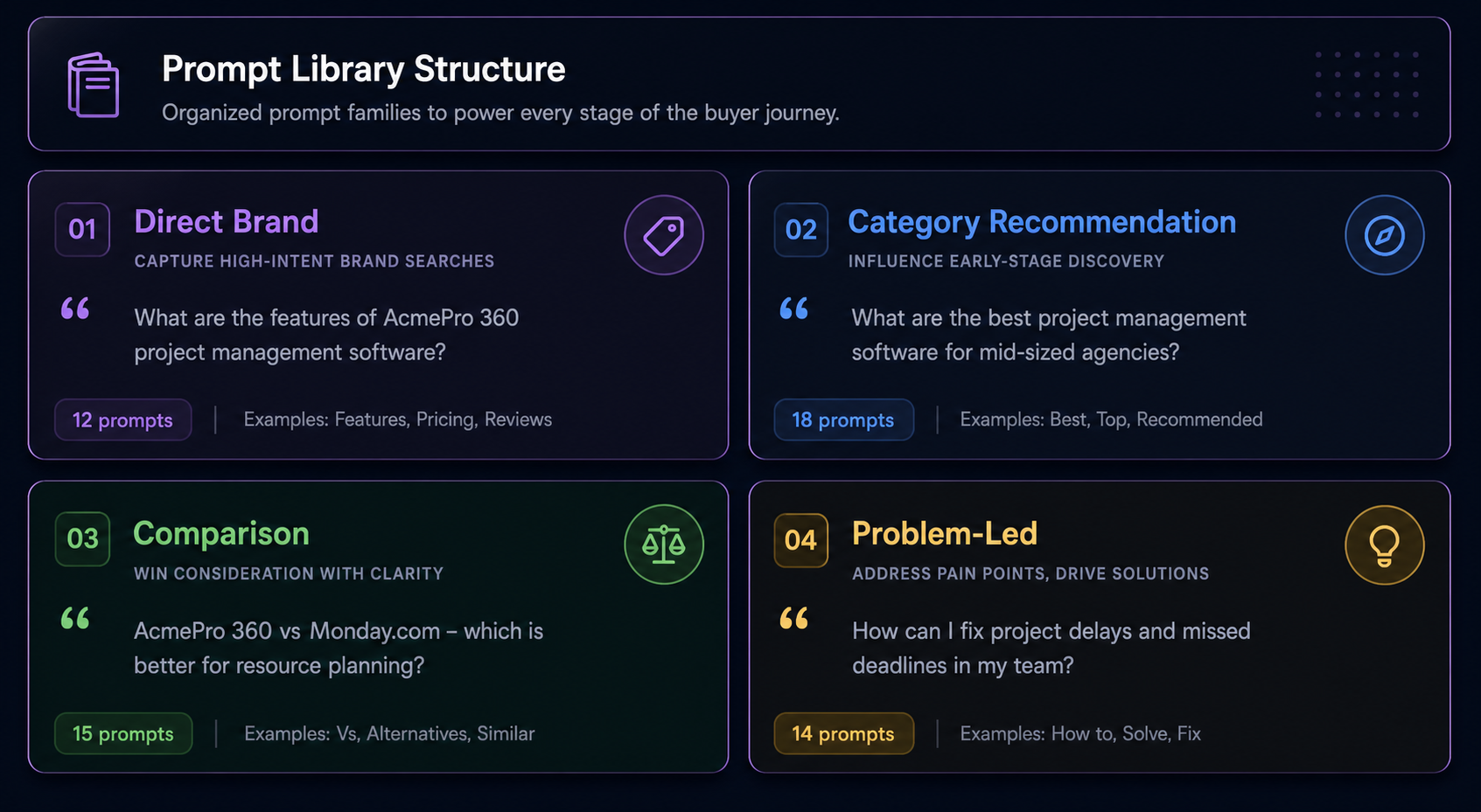 four-quadrant-matrix-showing-grok-prompt-library-families-with-example-queries