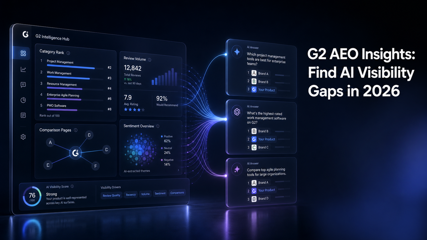 g2-review-page-flowing-citations-into-chatgpt-perplexity-gemini-responses