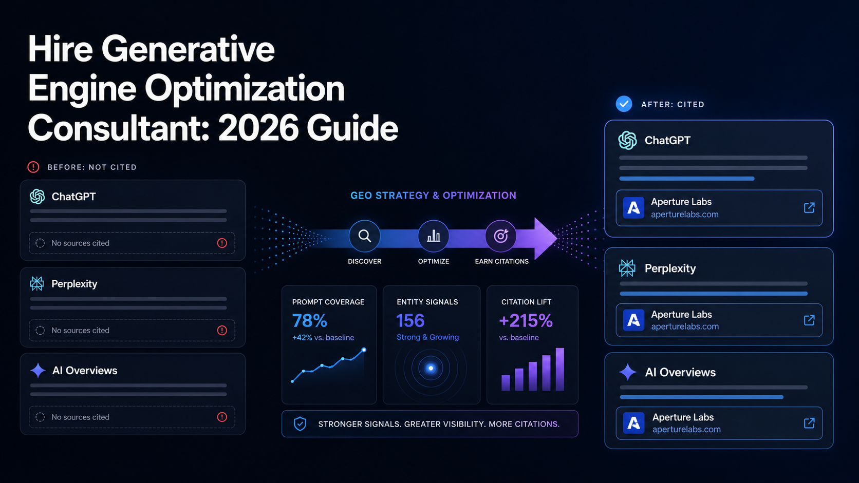 geo-consultant-moves-brand-from-invisible-to-cited-in-ai-answers
