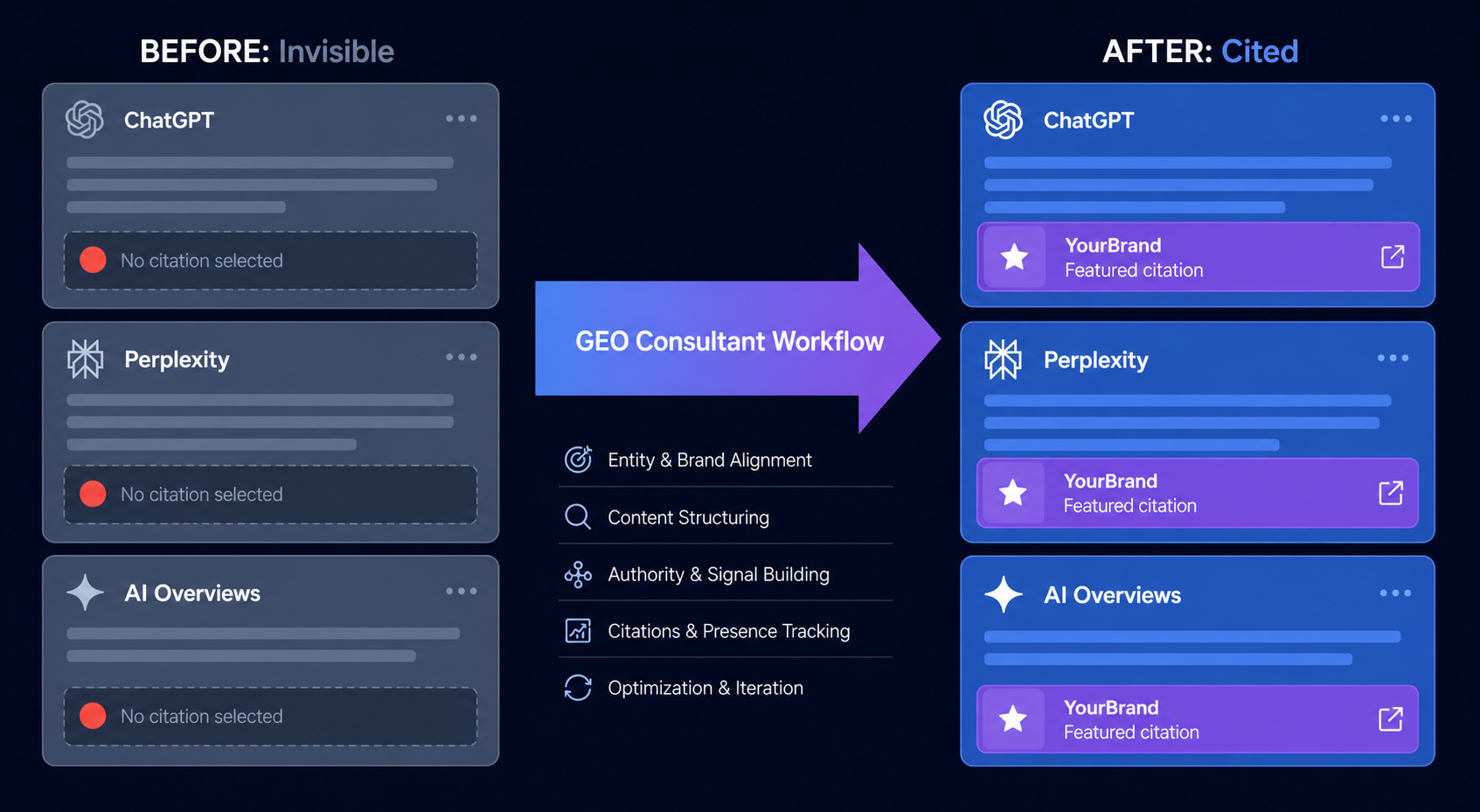 geo-consultant-moves-brand-from-invisible-to-cited-in-ai-answers