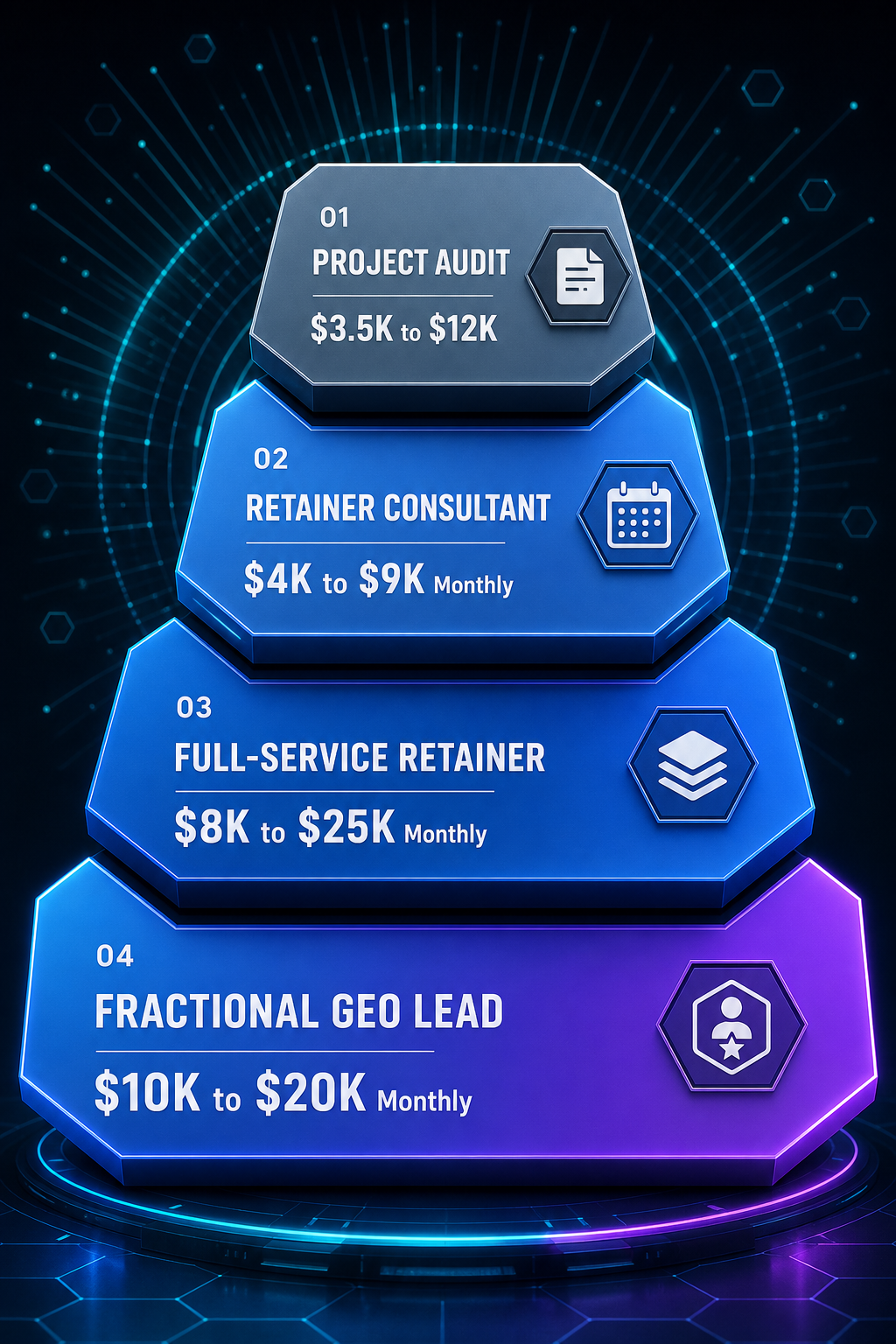 geo-consultant-pricing-tiers-monthly-investment-ranges-2026