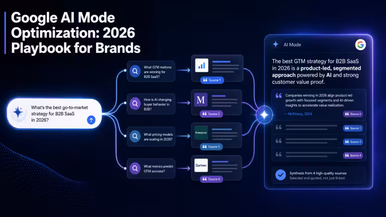 Google AI mode query fan out diagram source pool synthesis