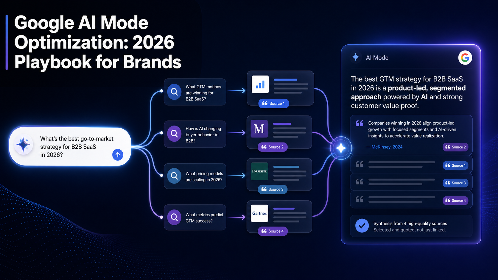 google-ai-mode-query-fan-out-diagram-source-pool-synthesis