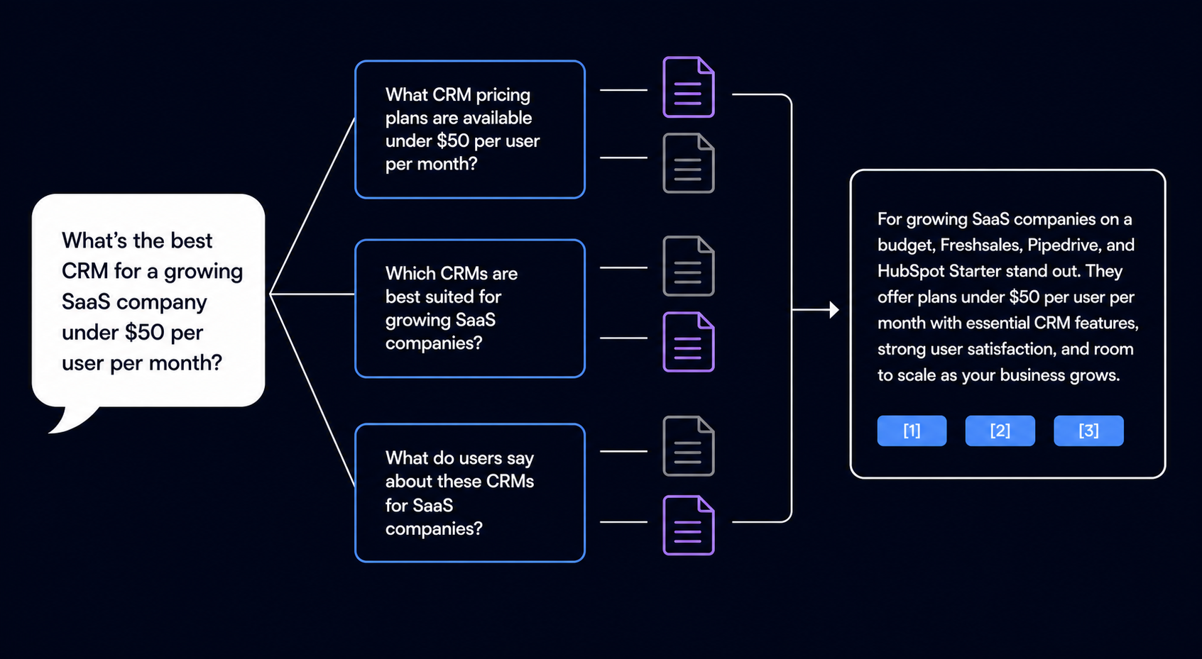 google-ai-mode-query-fan-out-diagram-source-pool-synthesis