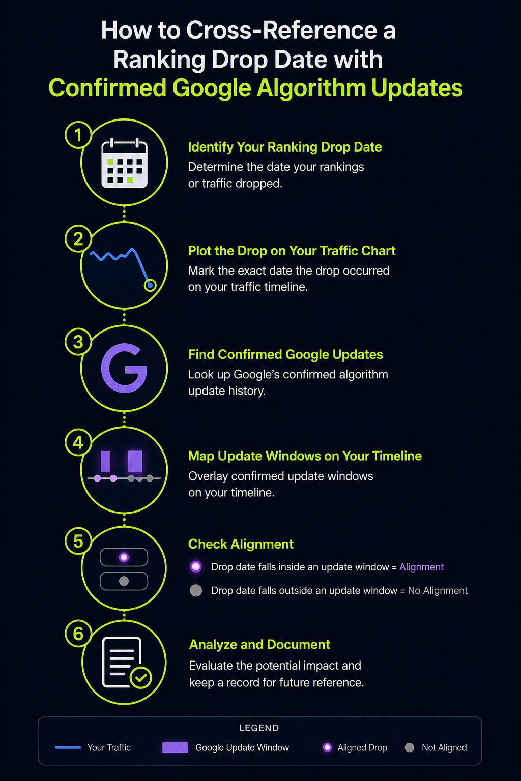 google-algorithm-update-timeline-ranking-drop-correlation