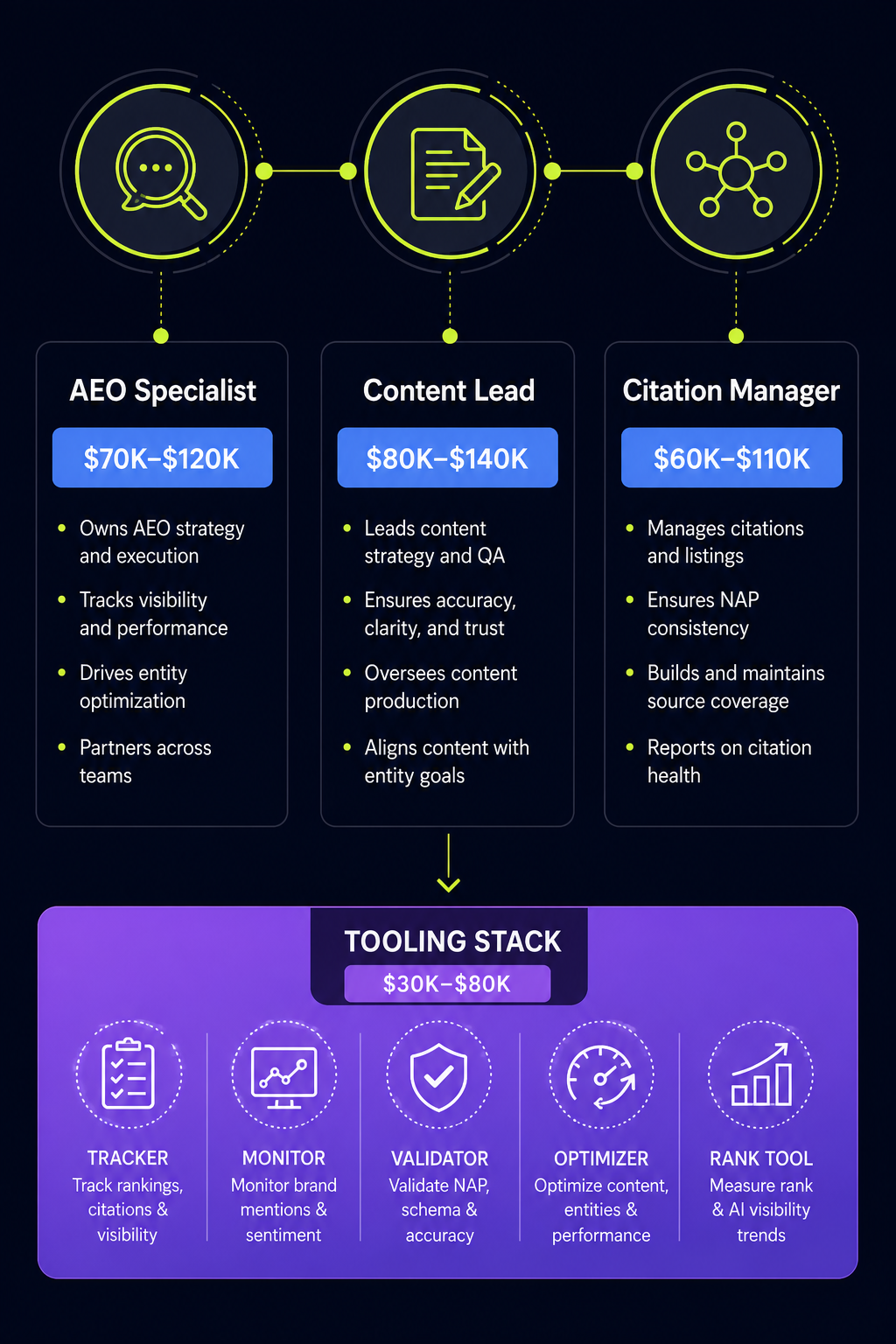 in-house-ai-visibility-team-roles-and-tooling-stack-annual-cost-breakdown