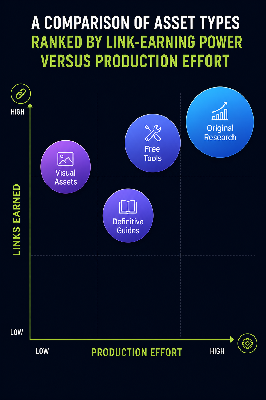 link-building-asset-types-effort-vs-links-matrix
