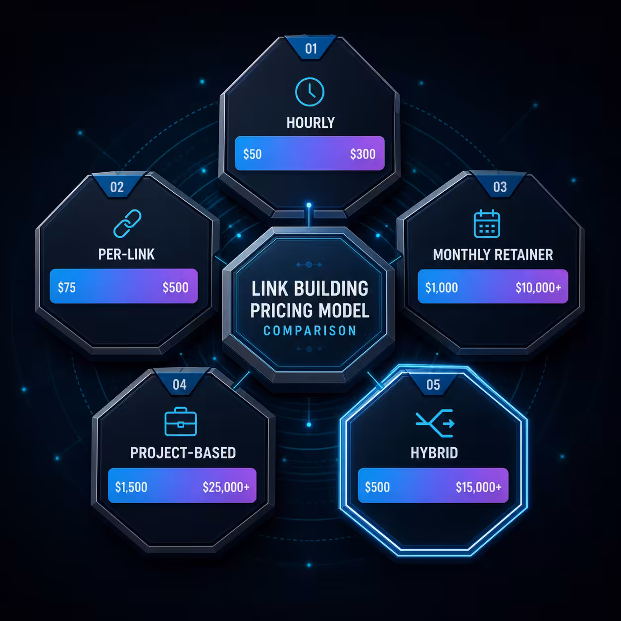 Link building consultant pricing models 2026