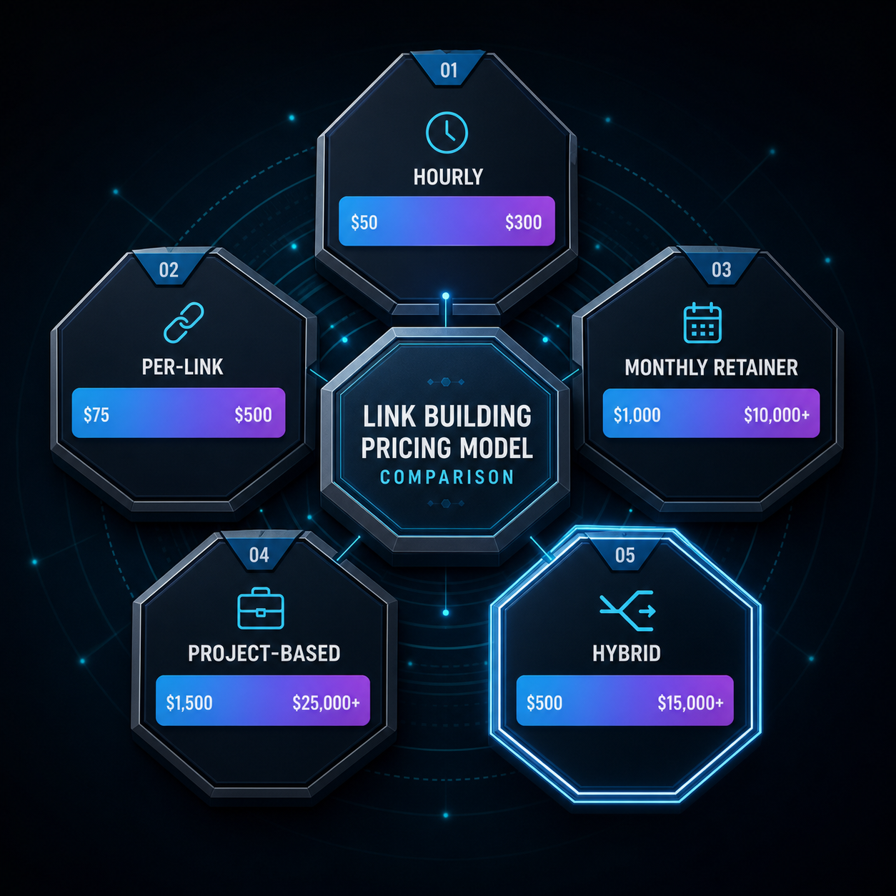 link-building-consultant-pricing-models-2026