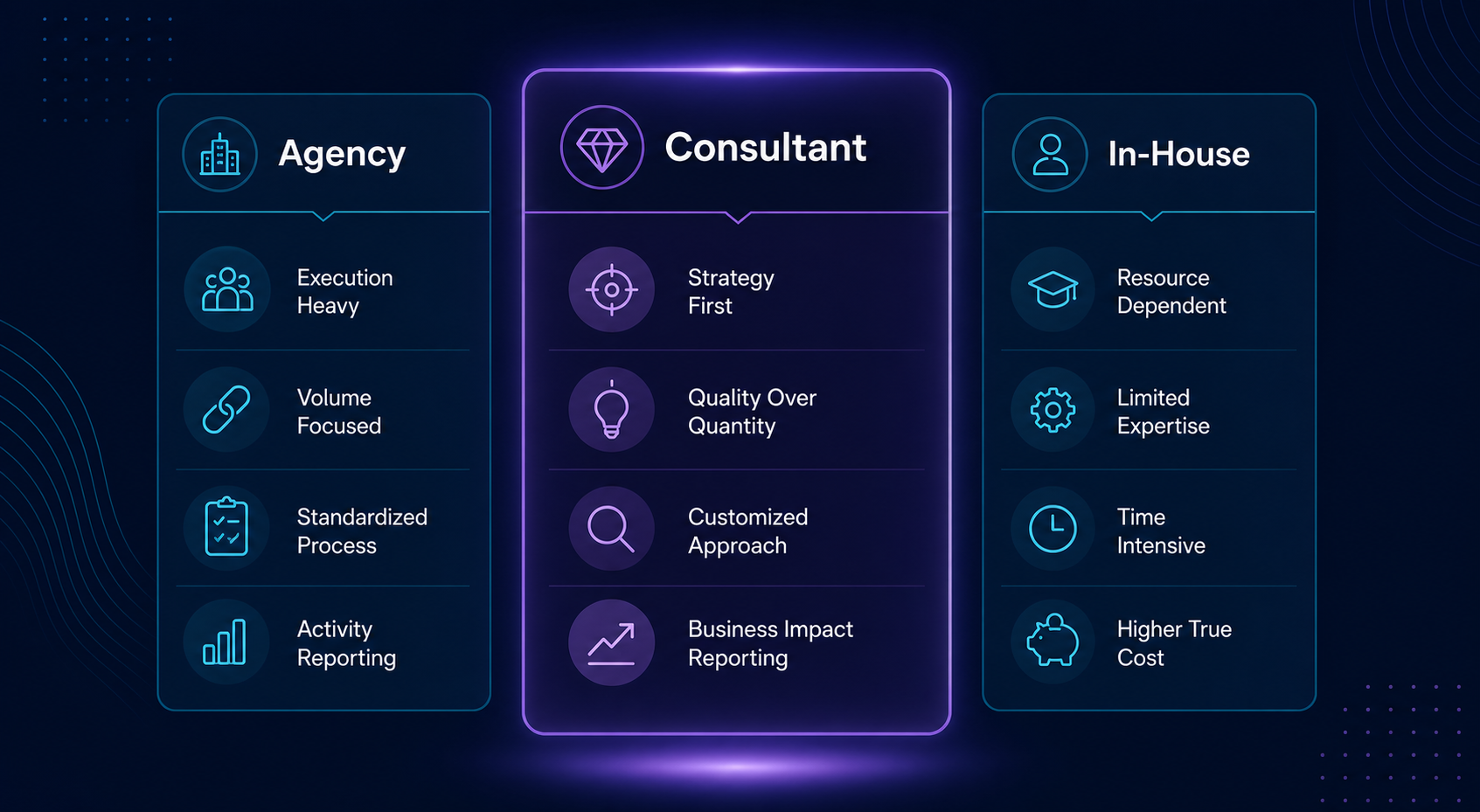 link-building-consultant-vs-agency-vs-in-house-comparison