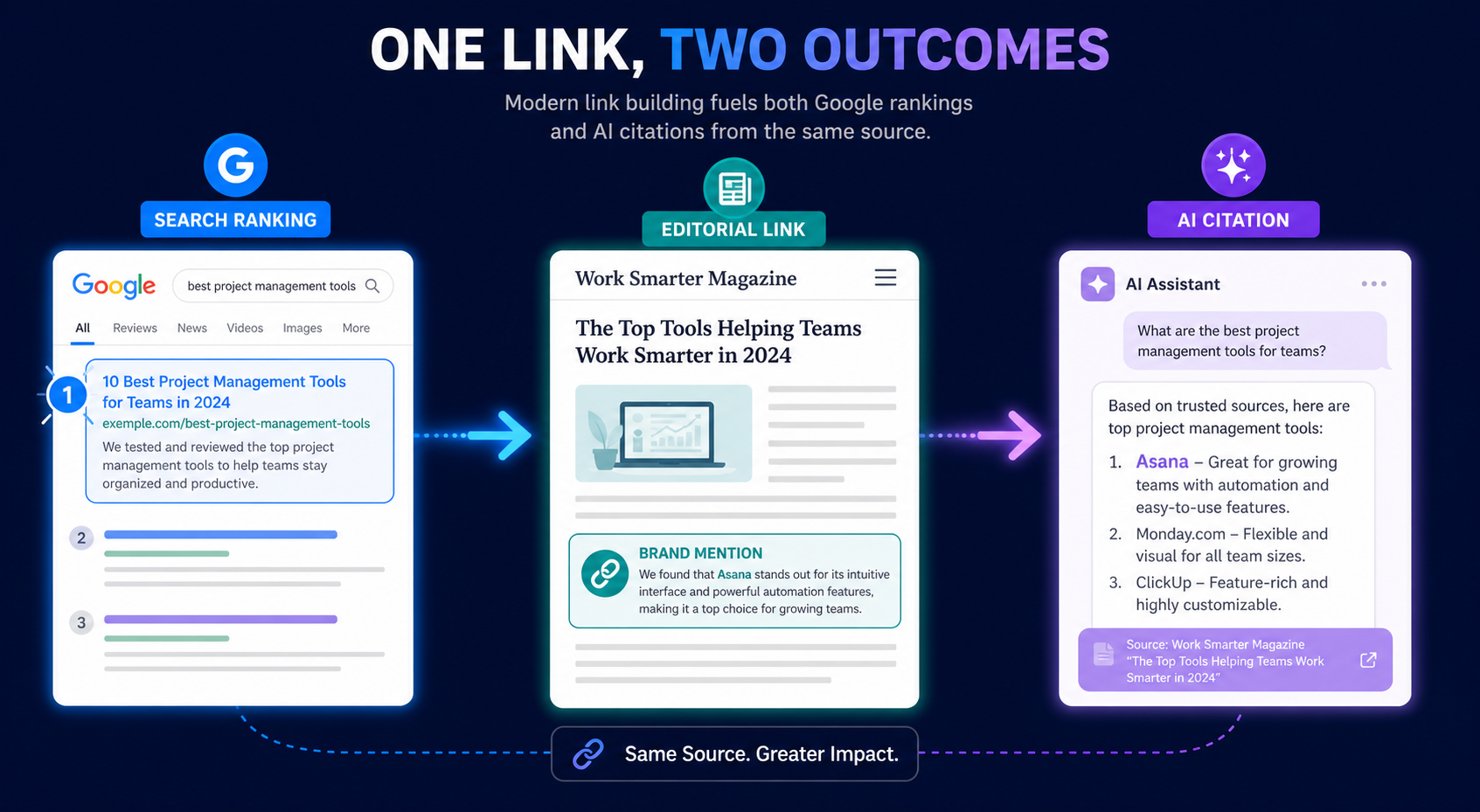 link-building-dual-purpose-seo-and-ai-citations