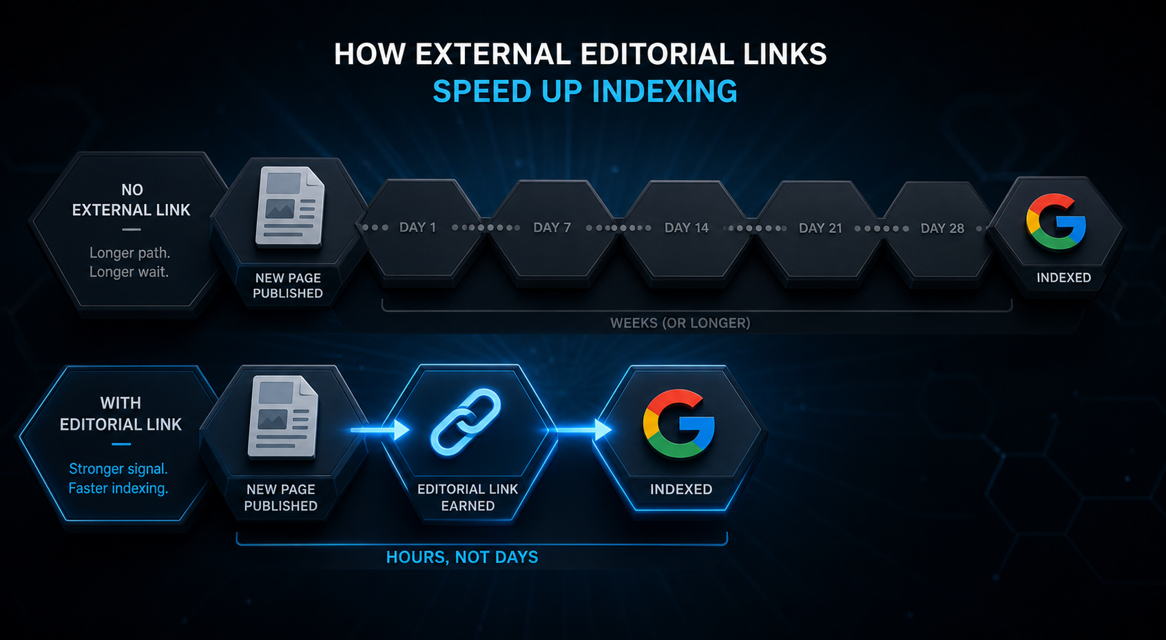 link-building-faster-indexing-timeline
