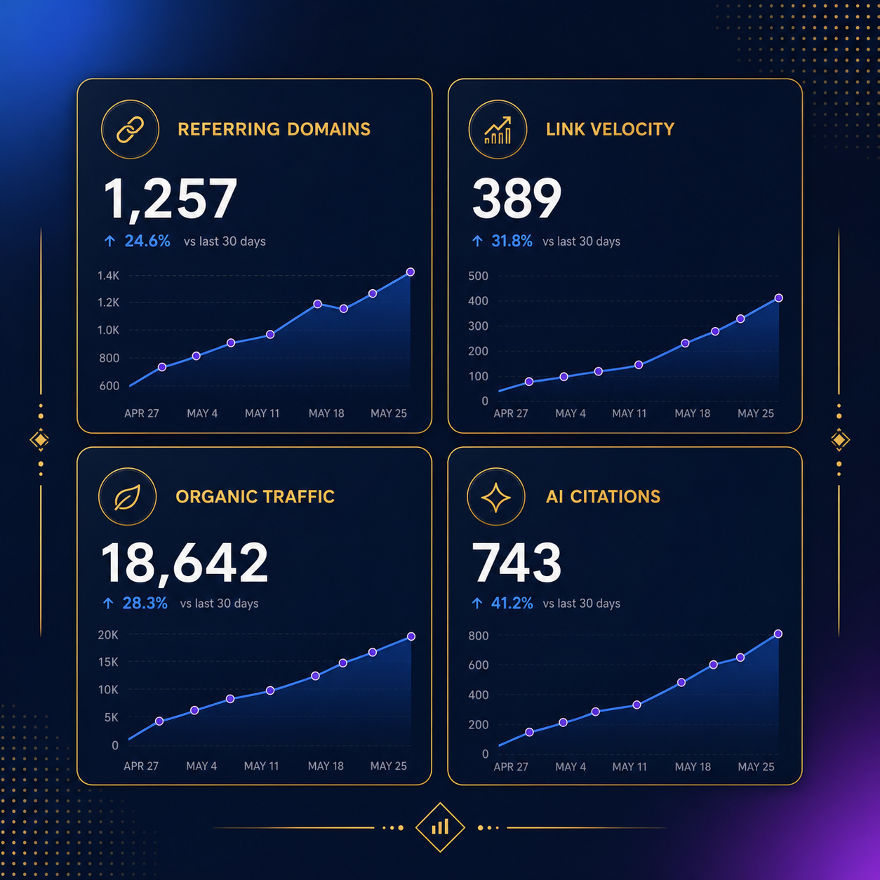 link-building-measurement-dashboard-kpi-mockup