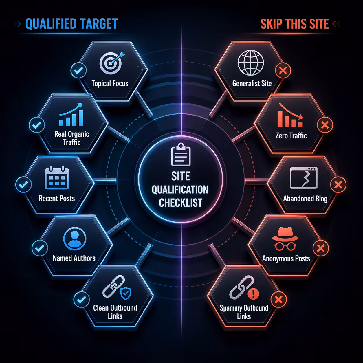 Link target qualification checklist pass fail