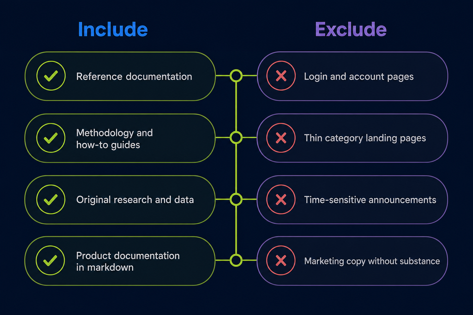llms-txt-inclusion-vs-exclusion-rules