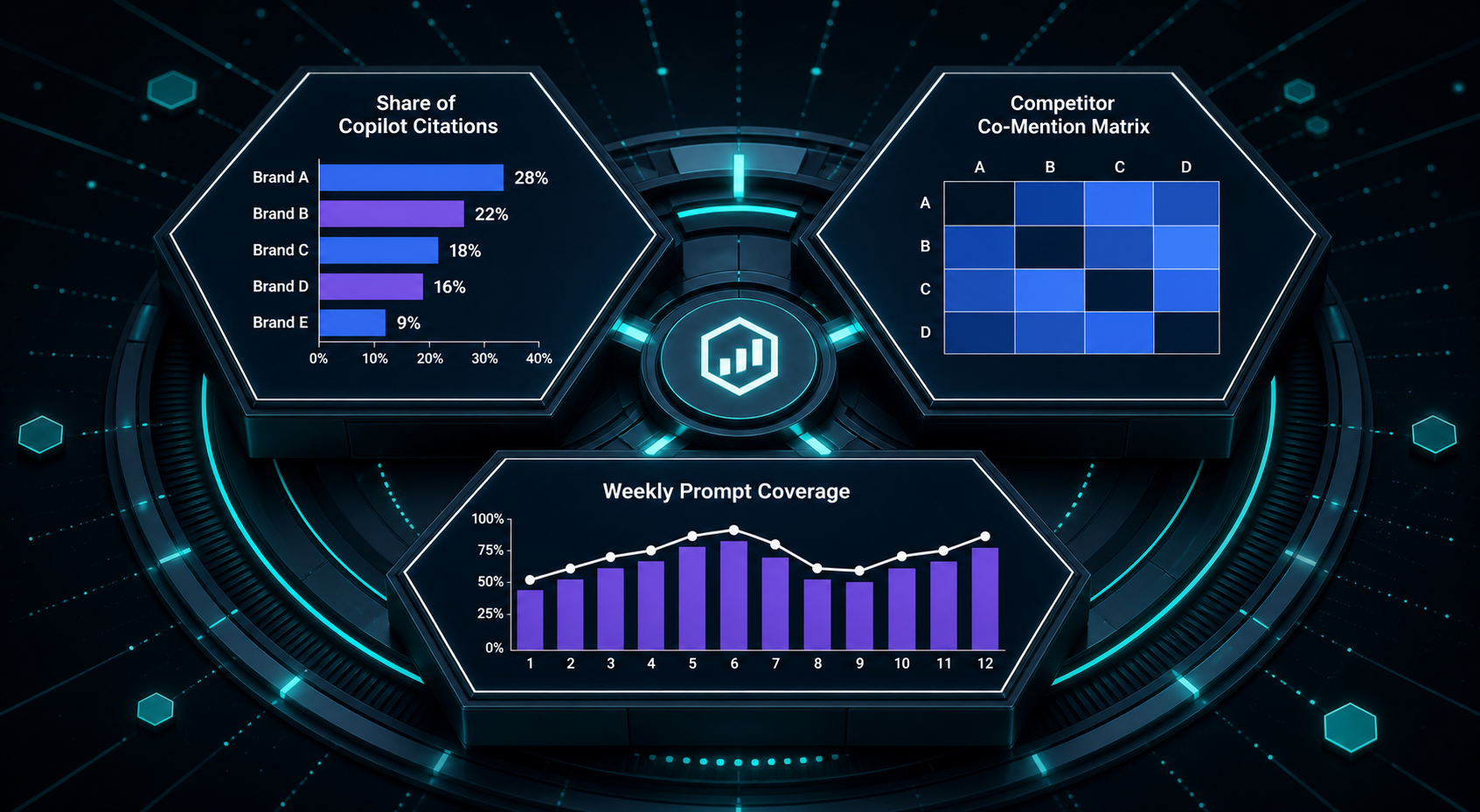 microsoft-copilot-brand-mention-tracking-dashboard-share-citations-competitor-co-mentions