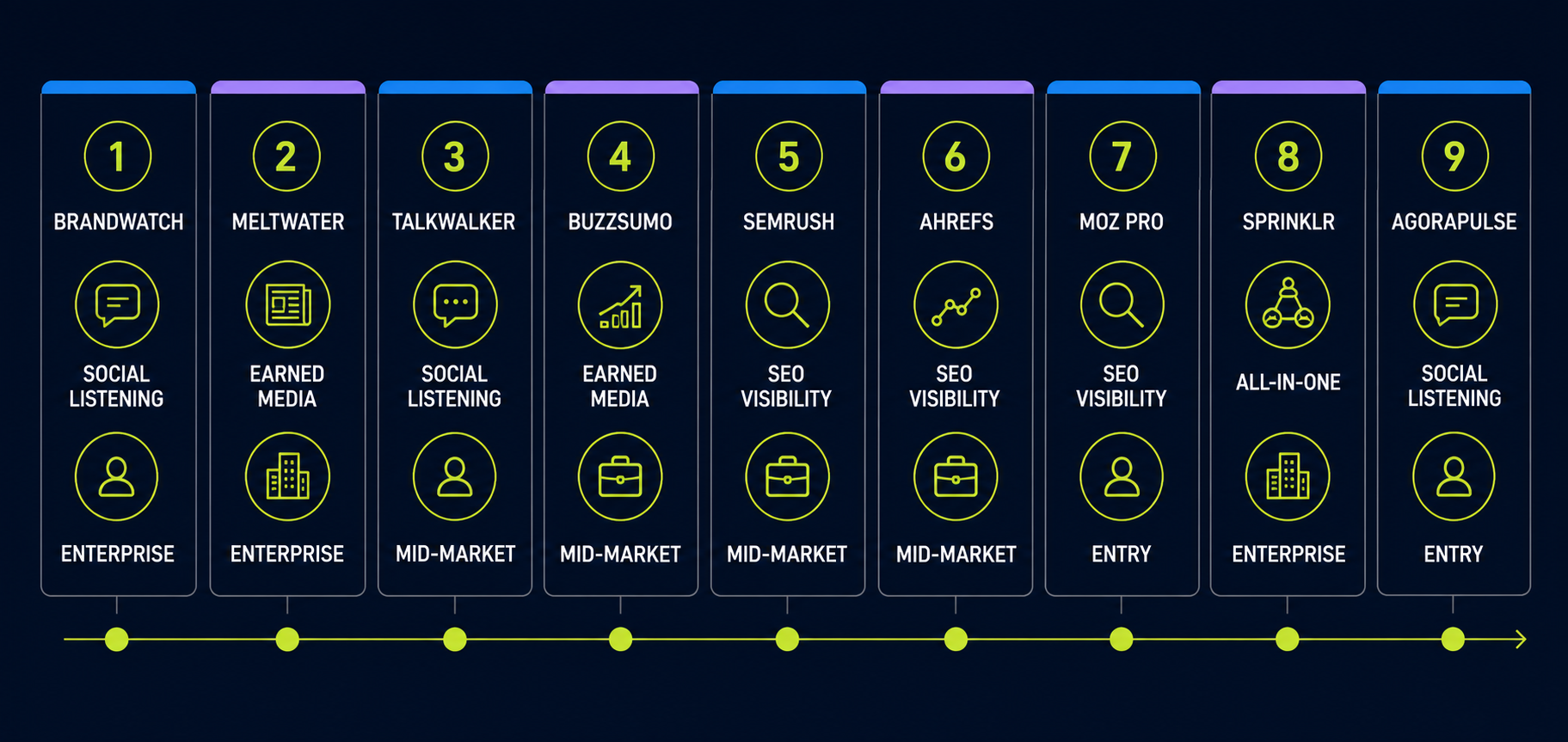 nine-share-of-voice-tools-comparison-strip