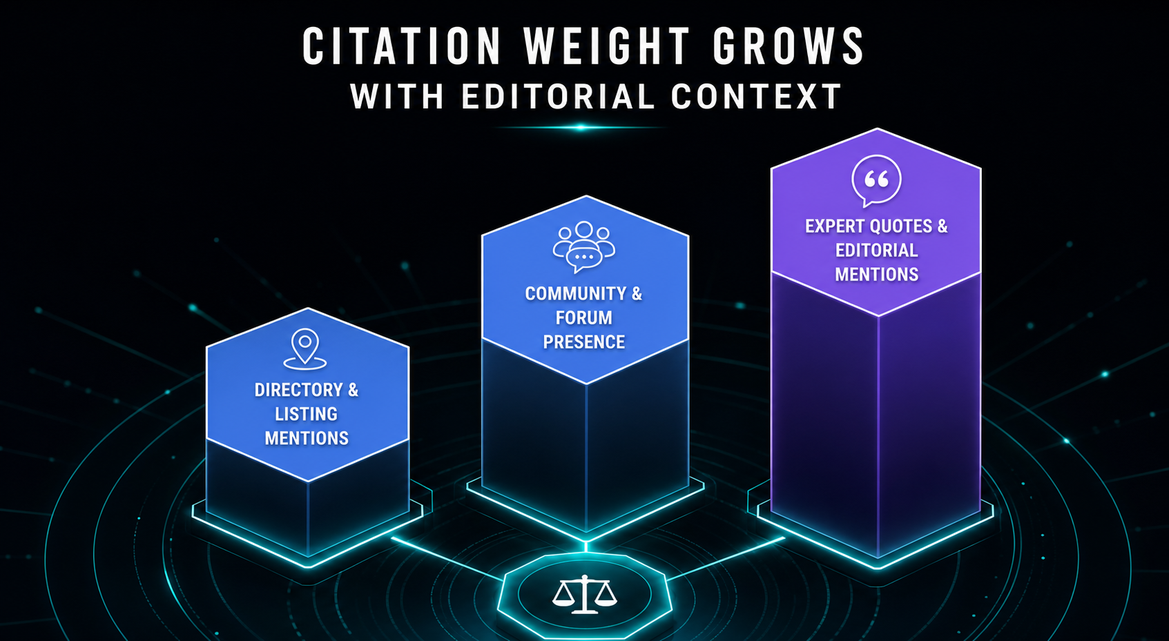 off-site-citation-weight-comparison-directories-communities-editorial-mentions