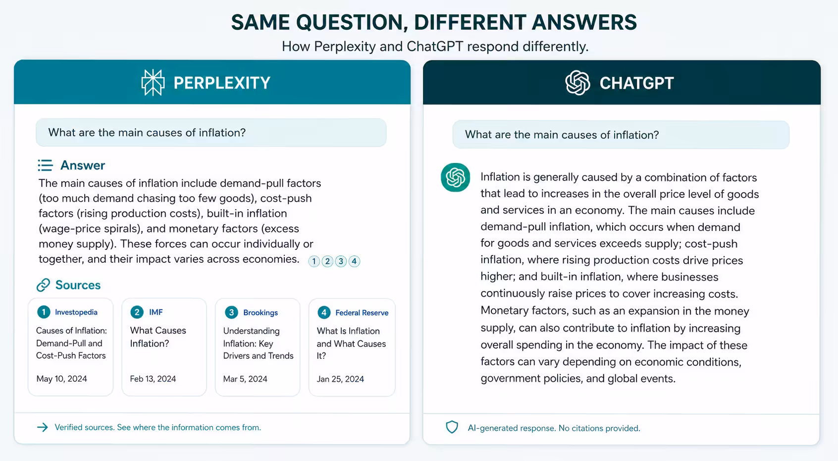 Perplexity Vs Chatgpt, perplexity-answer-with-citations-next-to-chatgpt-conversational-response