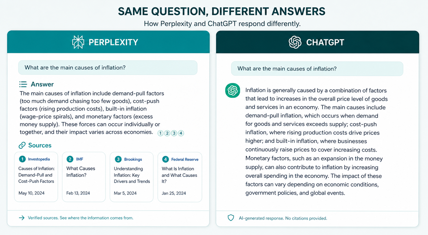 perplexity-answer-with-citations-next-to-chatgpt-conversational-response