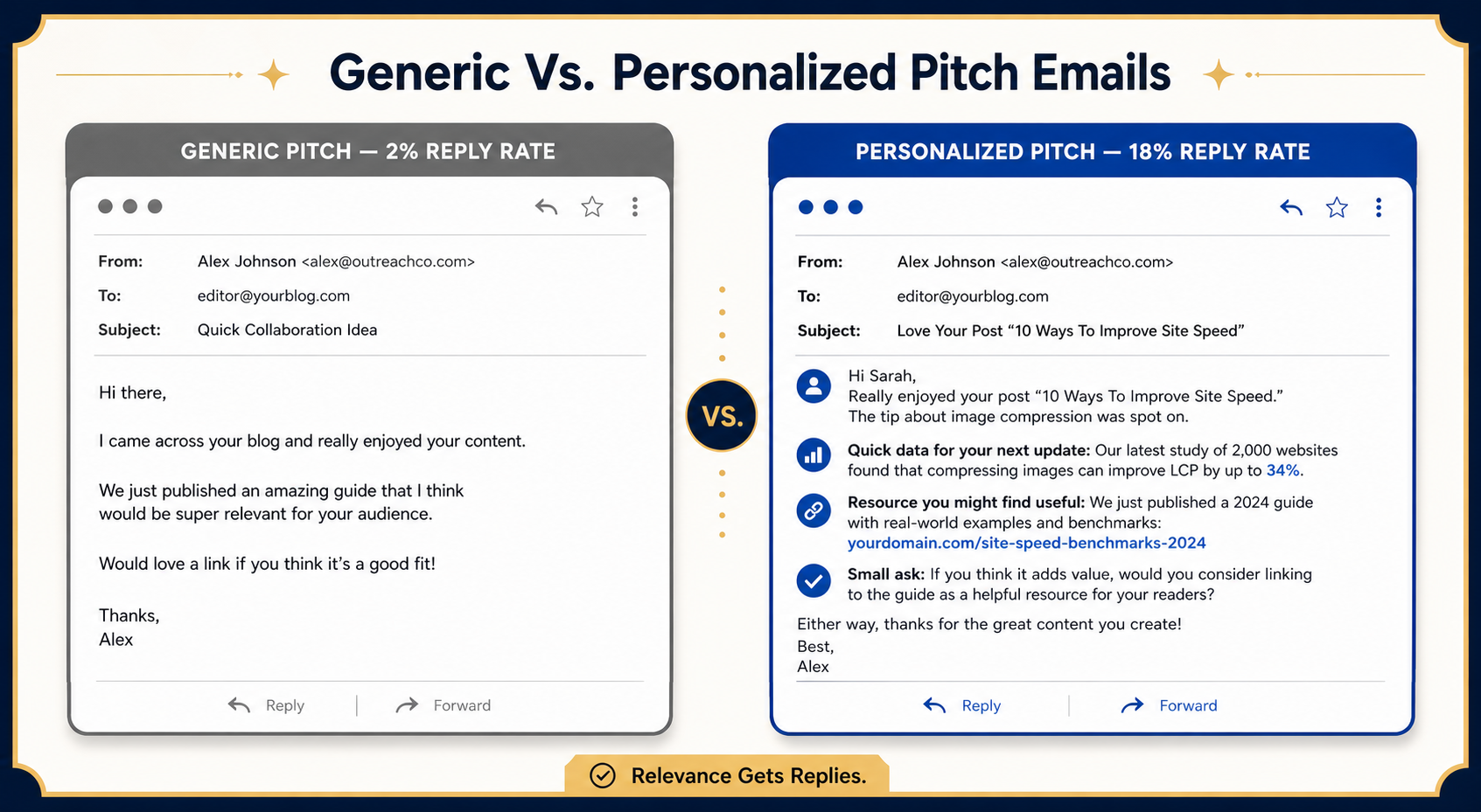 personalized-vs-generic-link-building-outreach-email-comparison