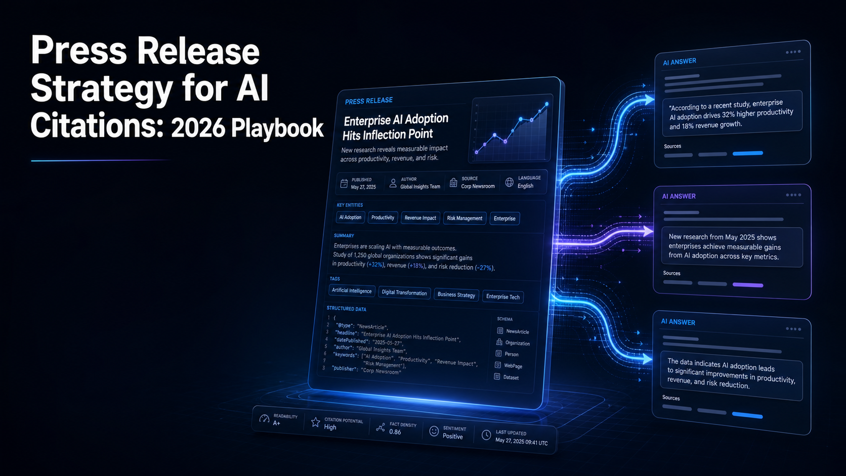 press-release-citations-across-ai-engines-diagram