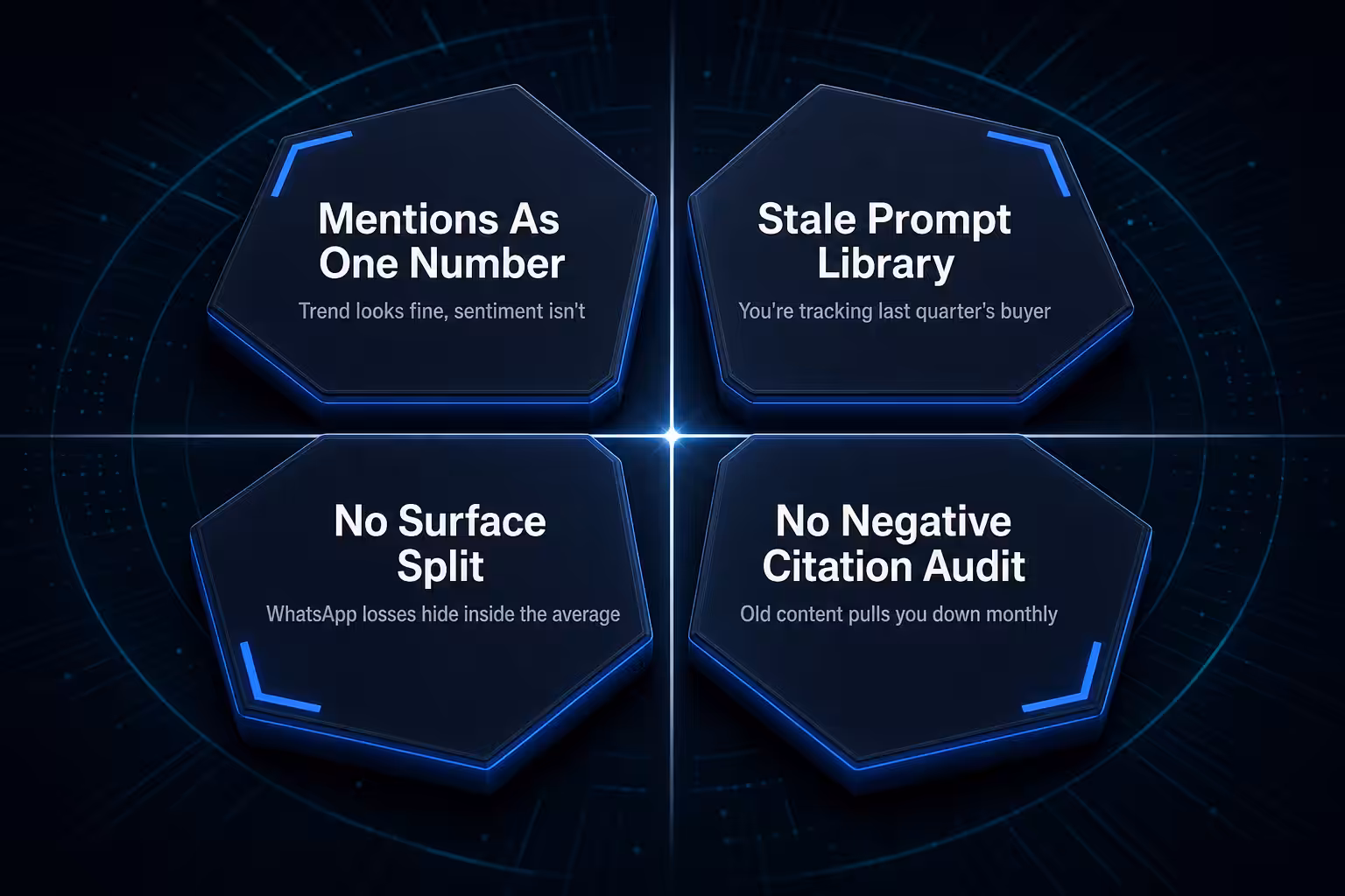 Quadrant chart of four meta AI brand tracking mistakes with visible symptoms