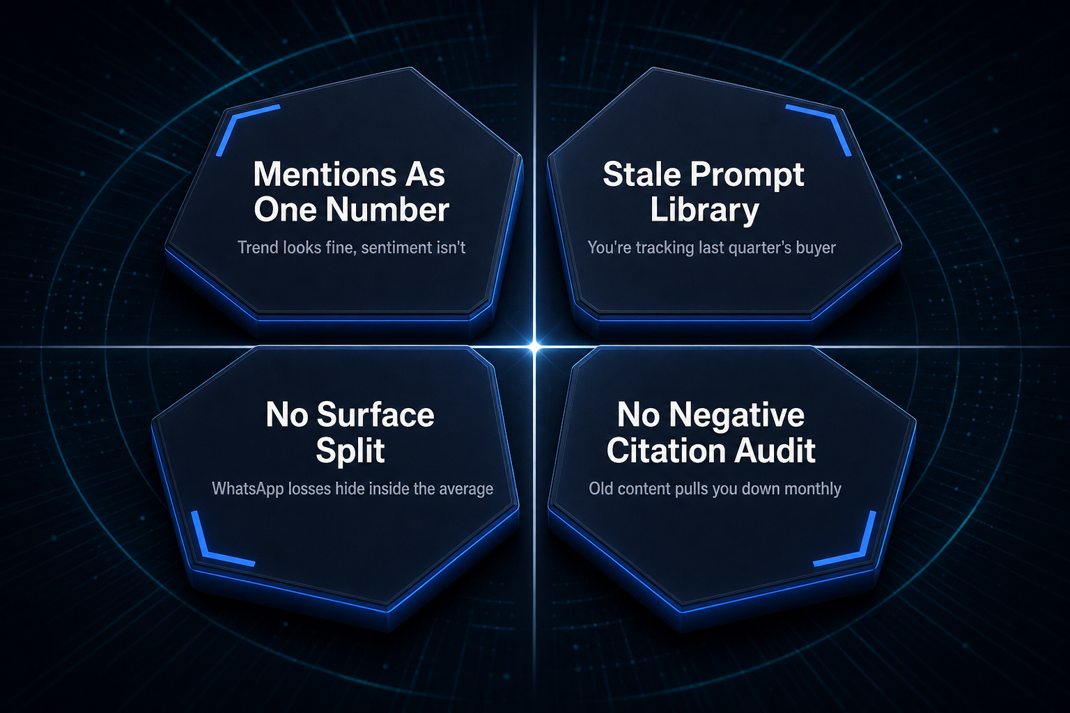 quadrant-chart-of-four-meta-ai-brand-tracking-mistakes-with-visible-symptoms