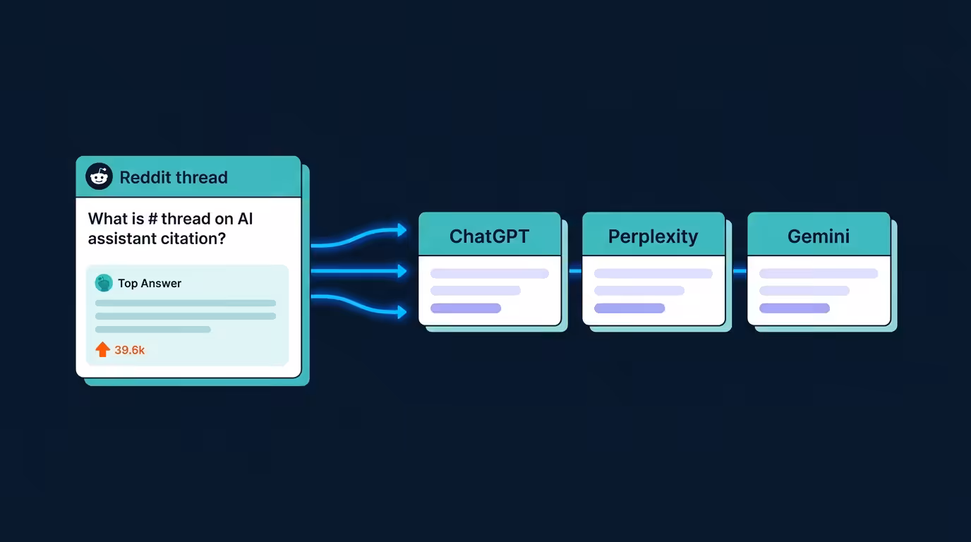 Reddit Authority Playbook For Ai Citations, reddit-thread-feeding-ai-citations-chatgpt-perplexity-gemini