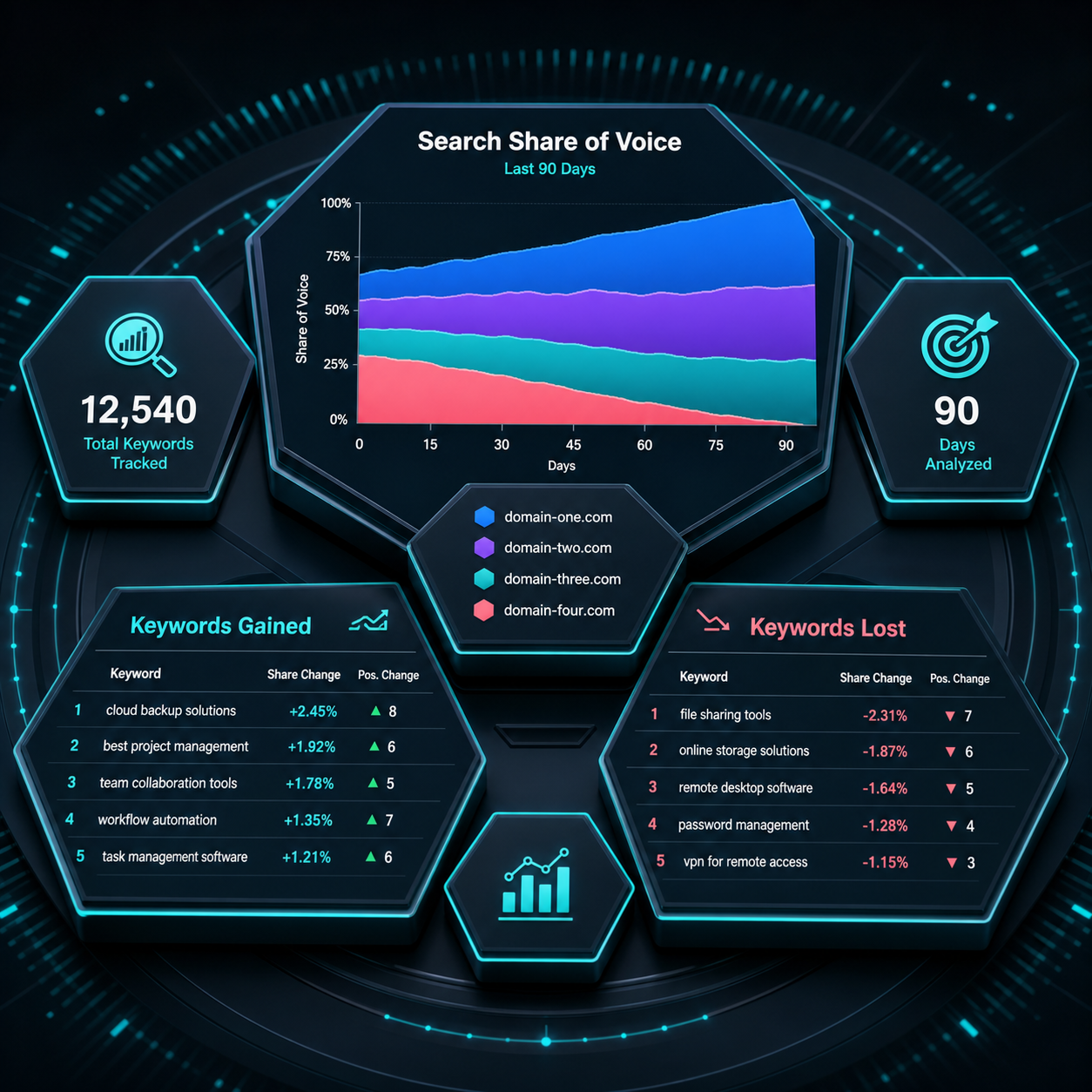search-share-of-voice-dashboard-visibility-tracking