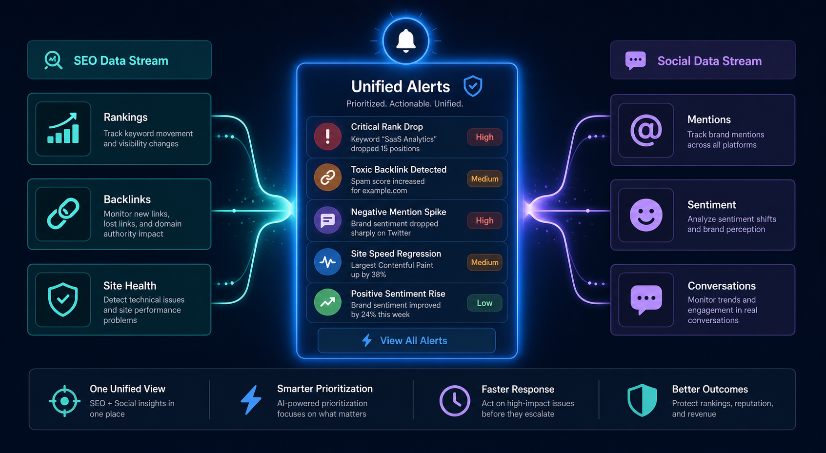 seo-and-social-monitoring-software-unified-dashboard