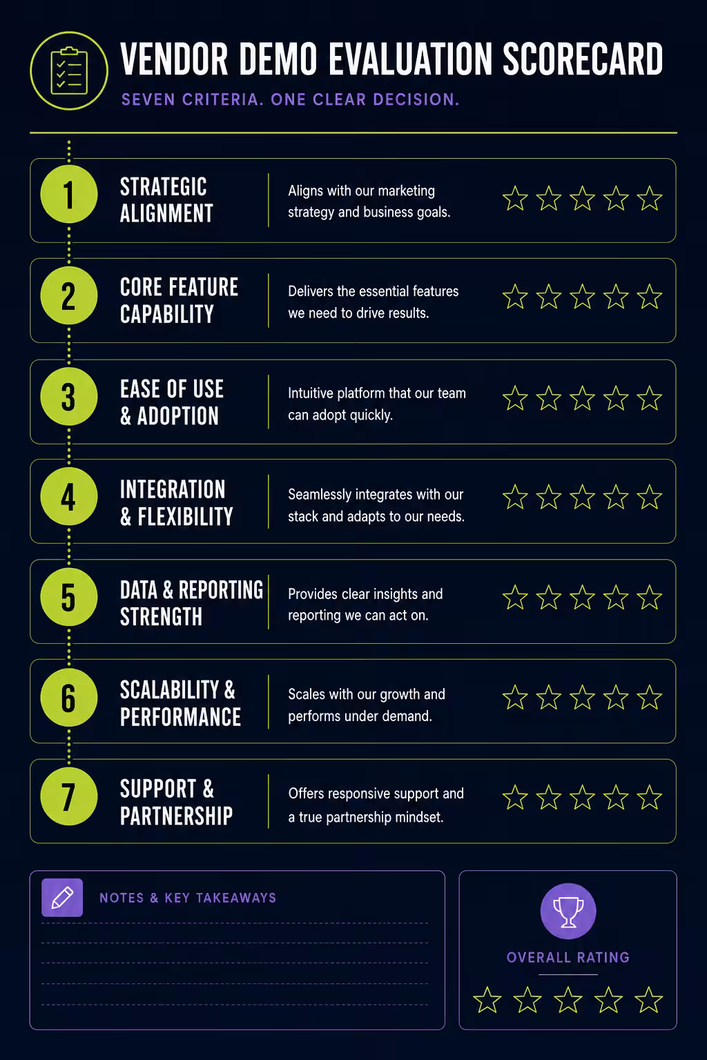 SEO social monitoring software evaluation scorecard